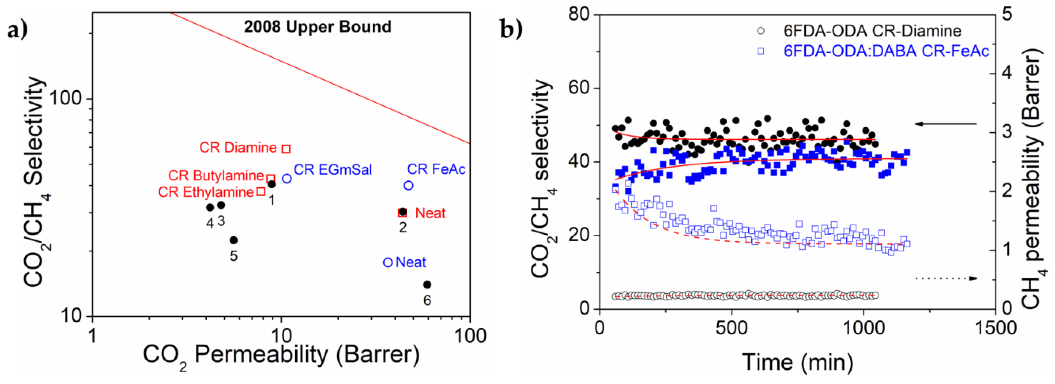 Membranes 08 00067 g009