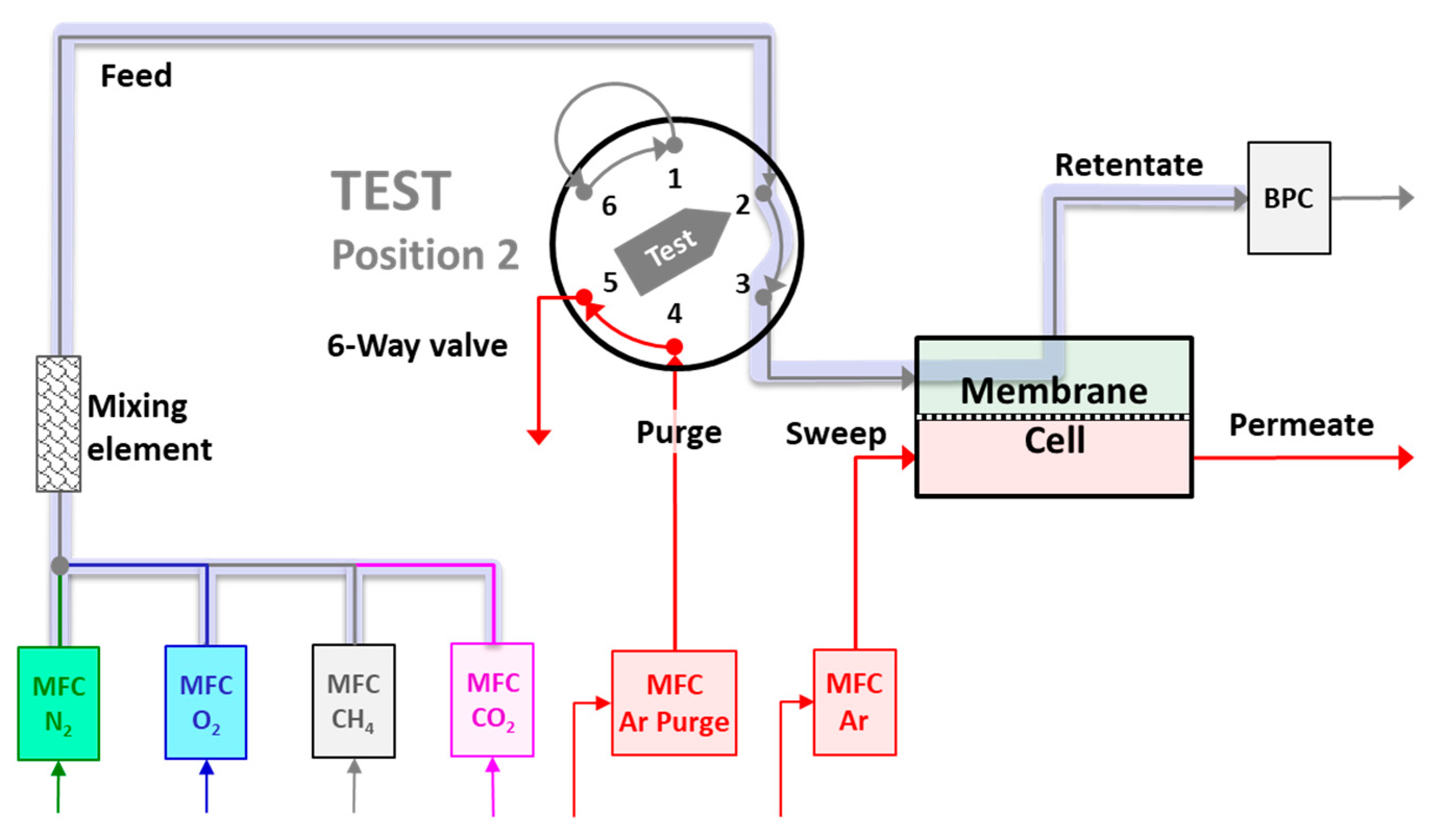 Membranes 08 00073 g003