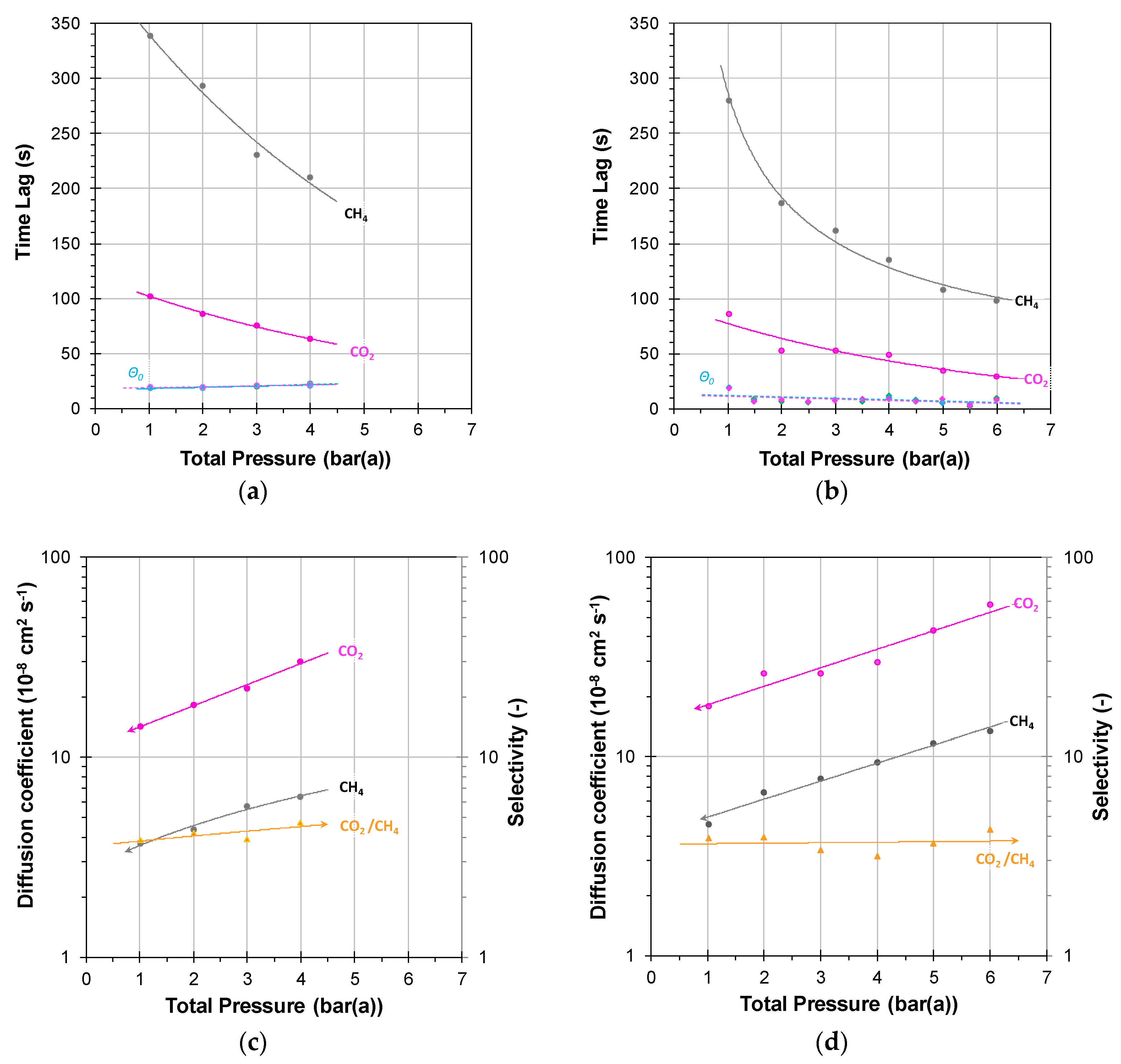 Membranes 08 00073 g005a