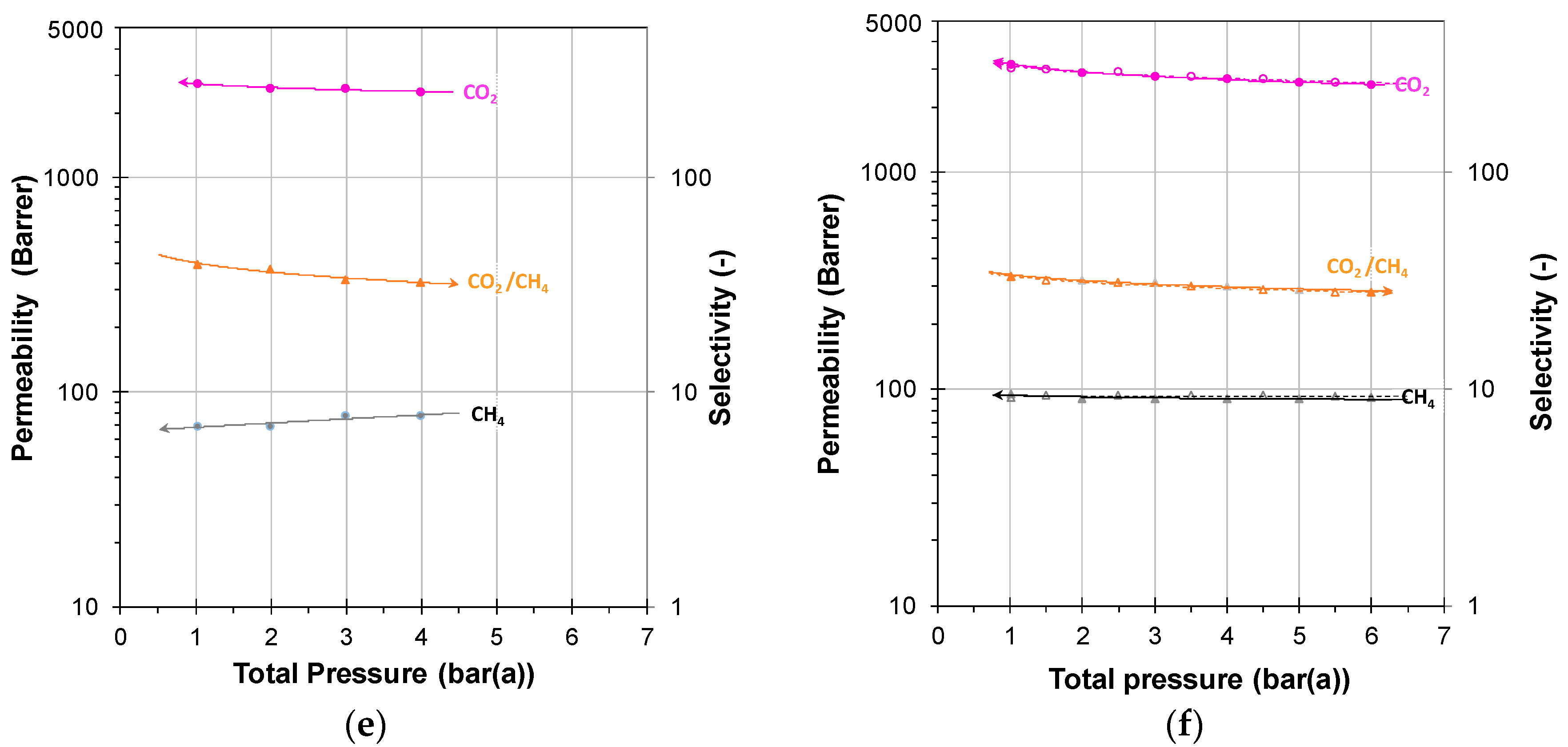 Membranes 08 00073 g005b