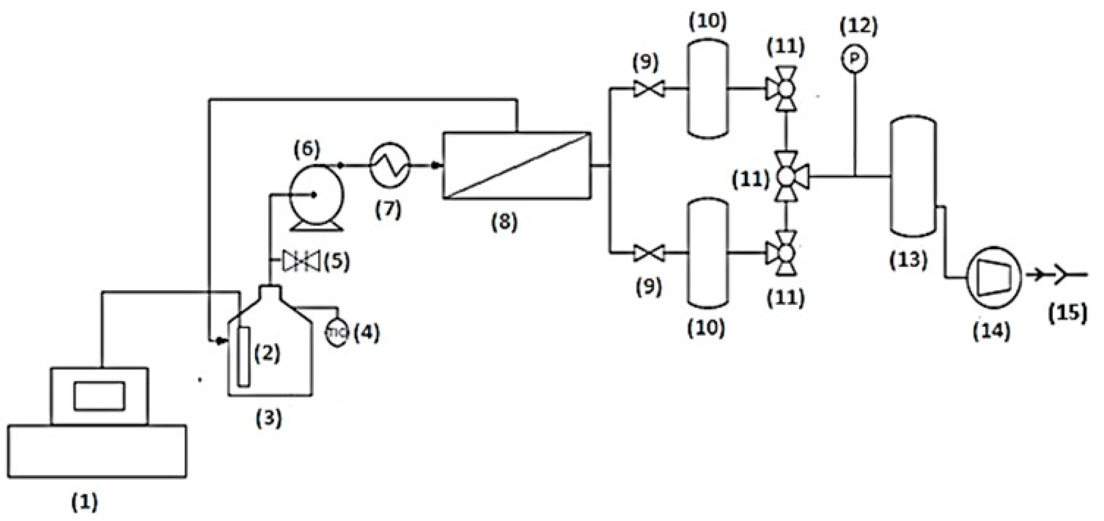 Membranes 08 00074 g001