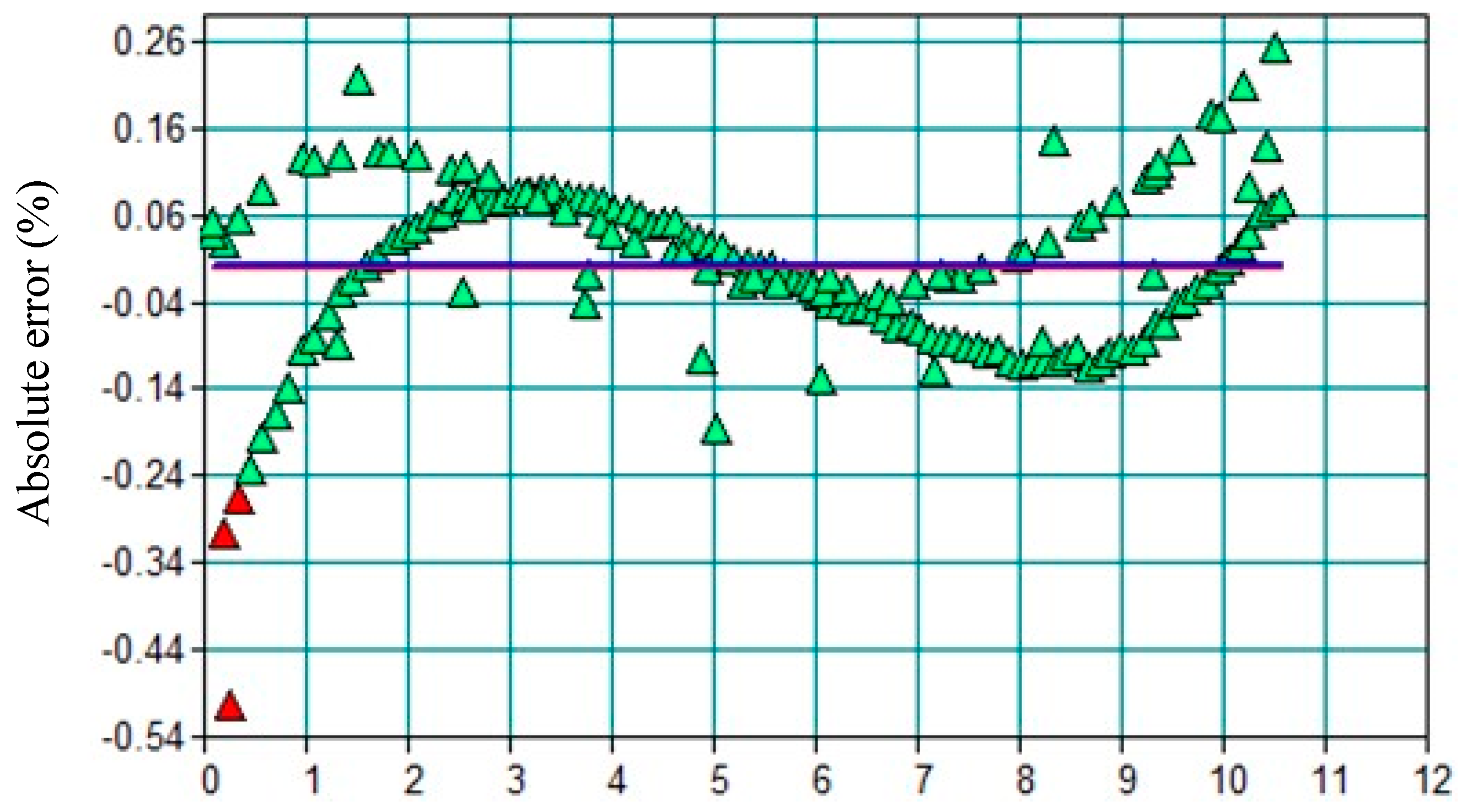 Membranes 08 00074 g002