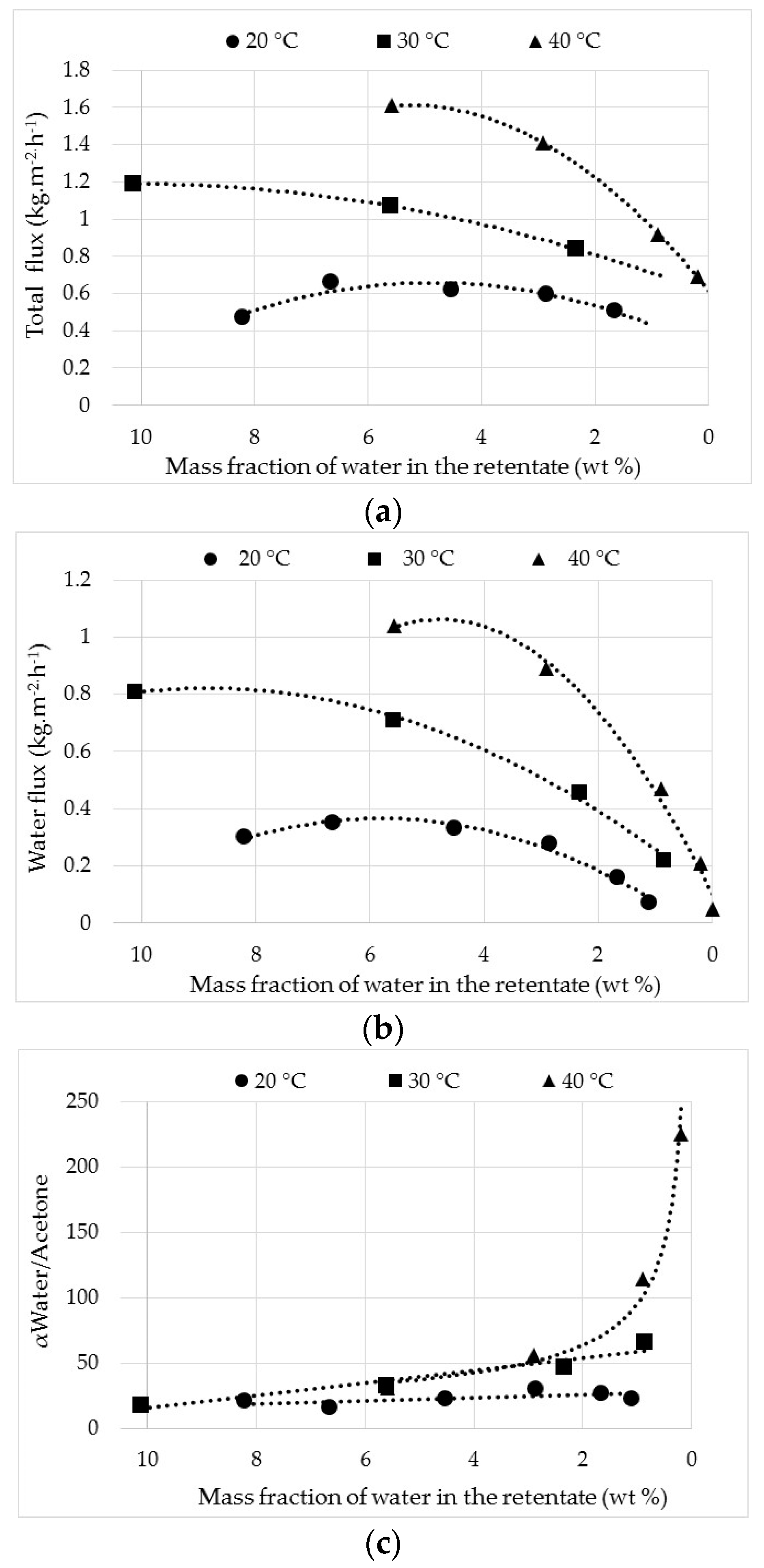 Membranes 08 00074 g003