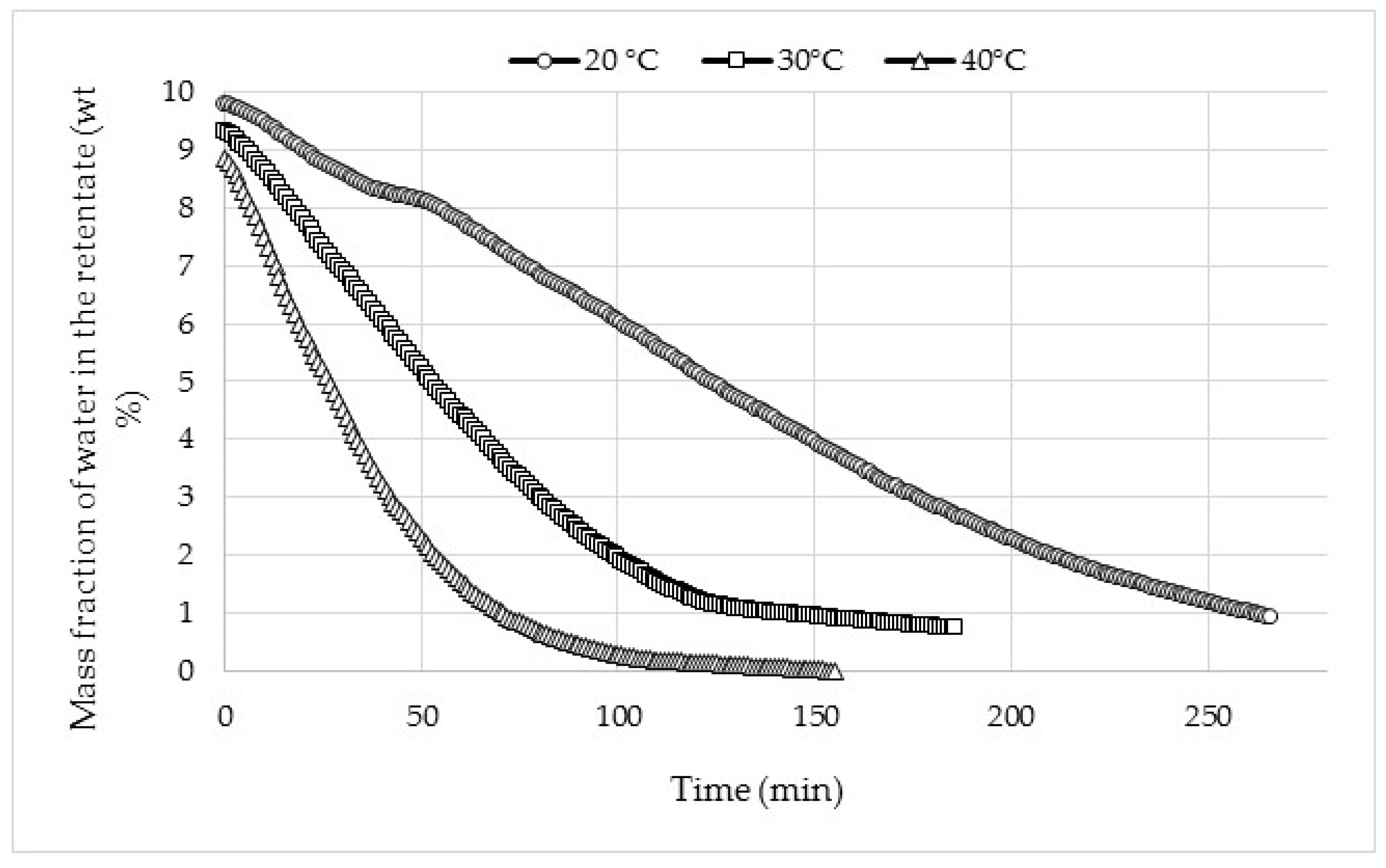 Membranes 08 00074 g004