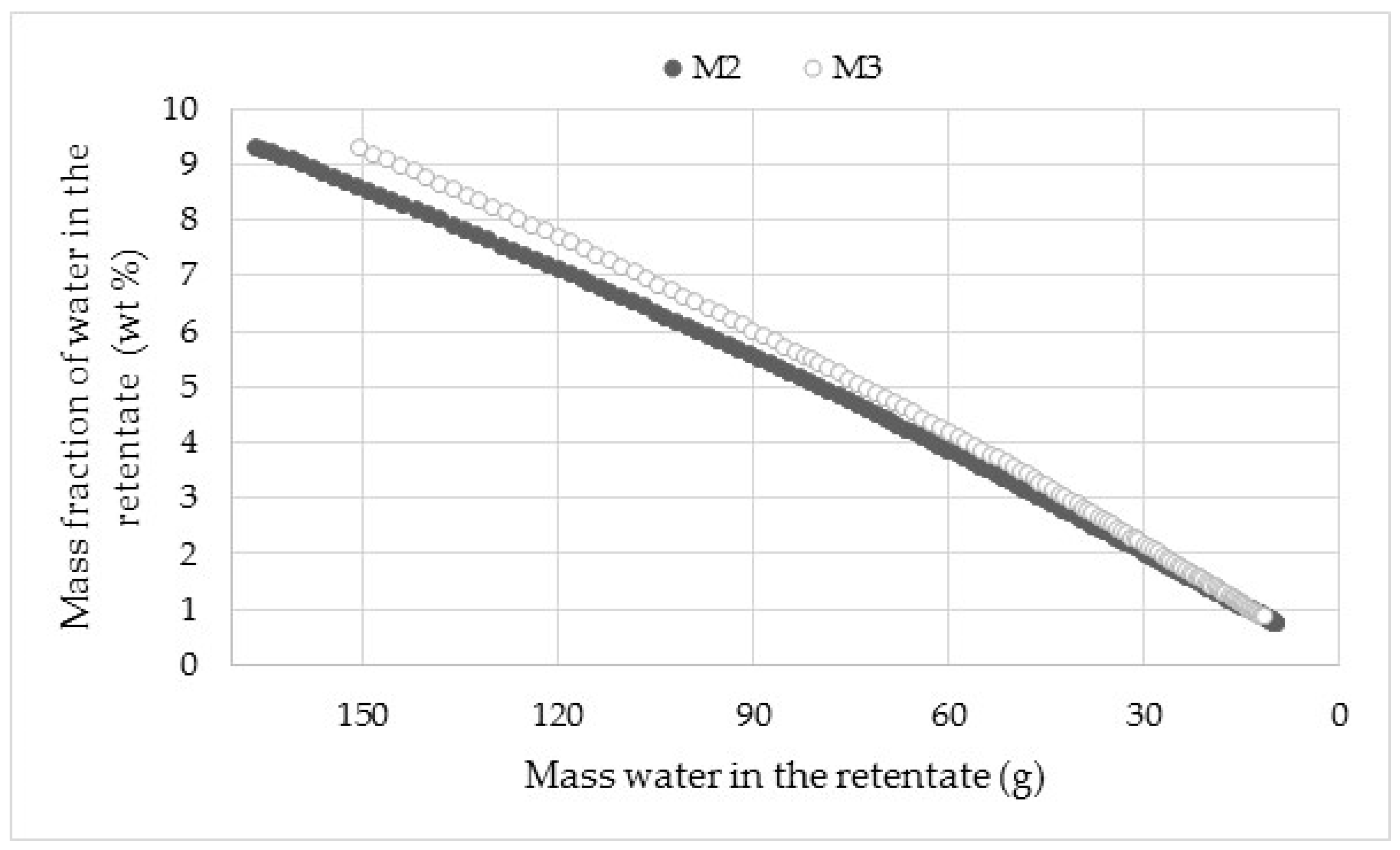 Membranes 08 00074 g005