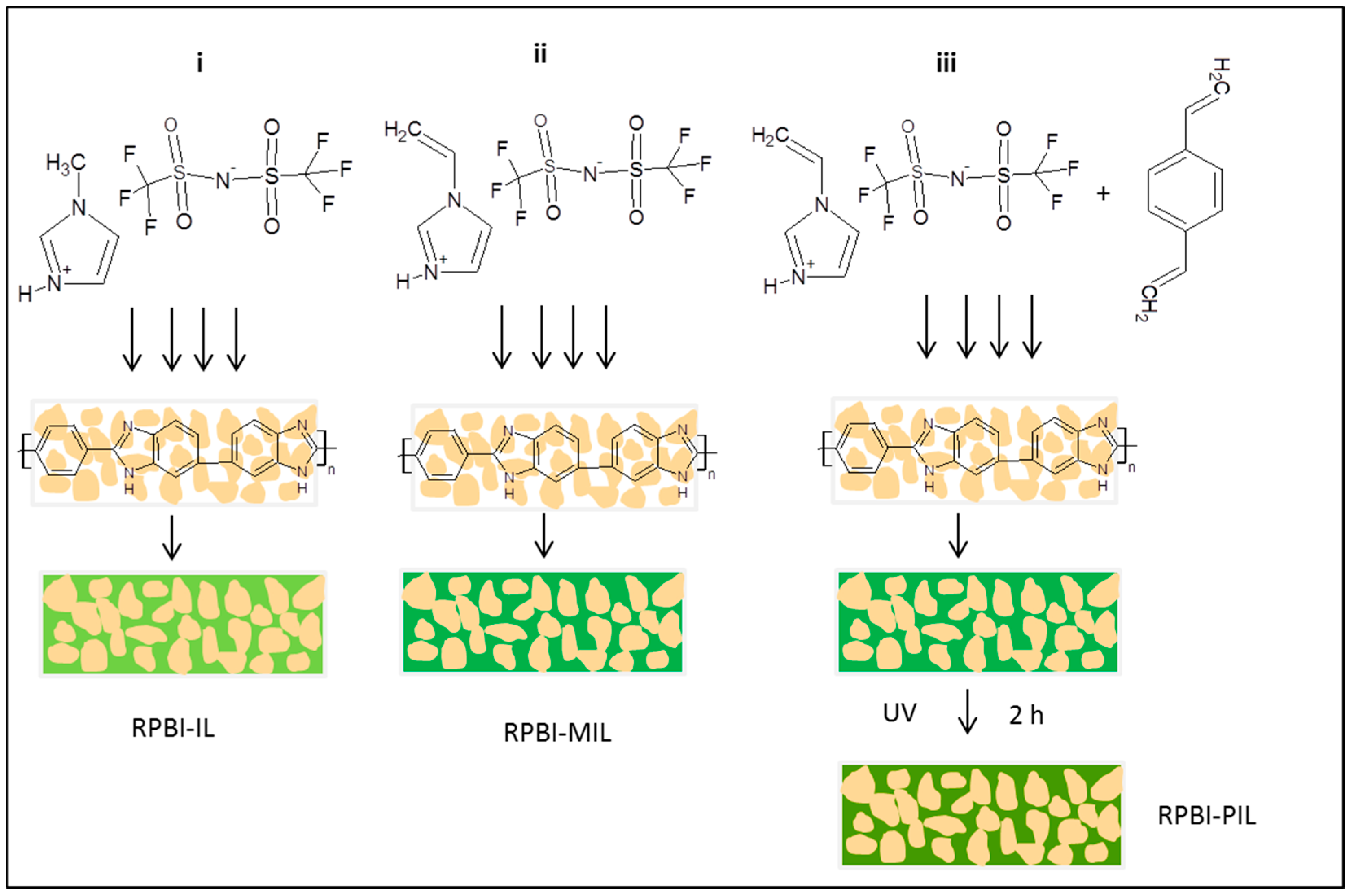 Membranes 08 00075 g001