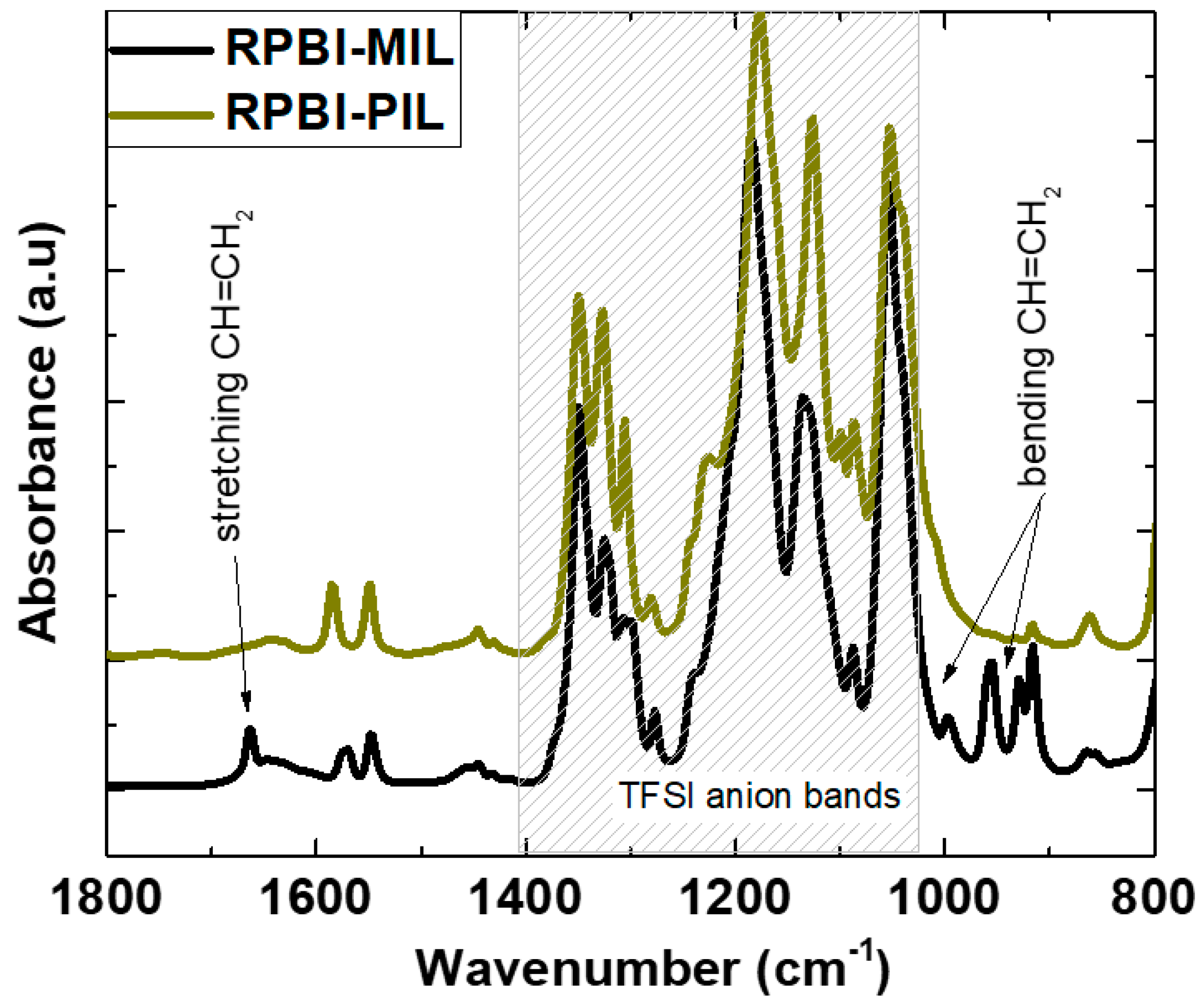 Membranes 08 00075 g004