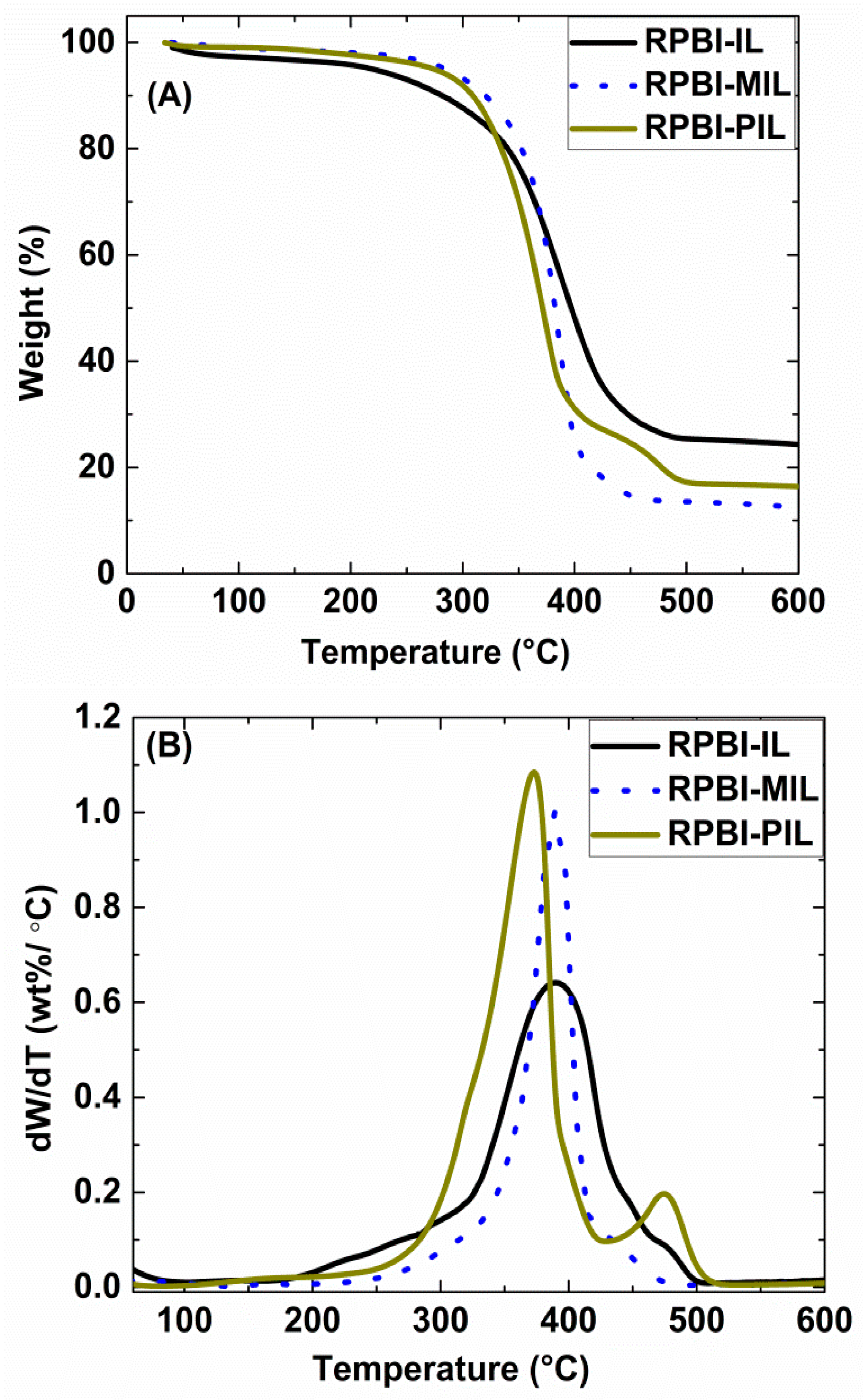 Membranes 08 00075 g005