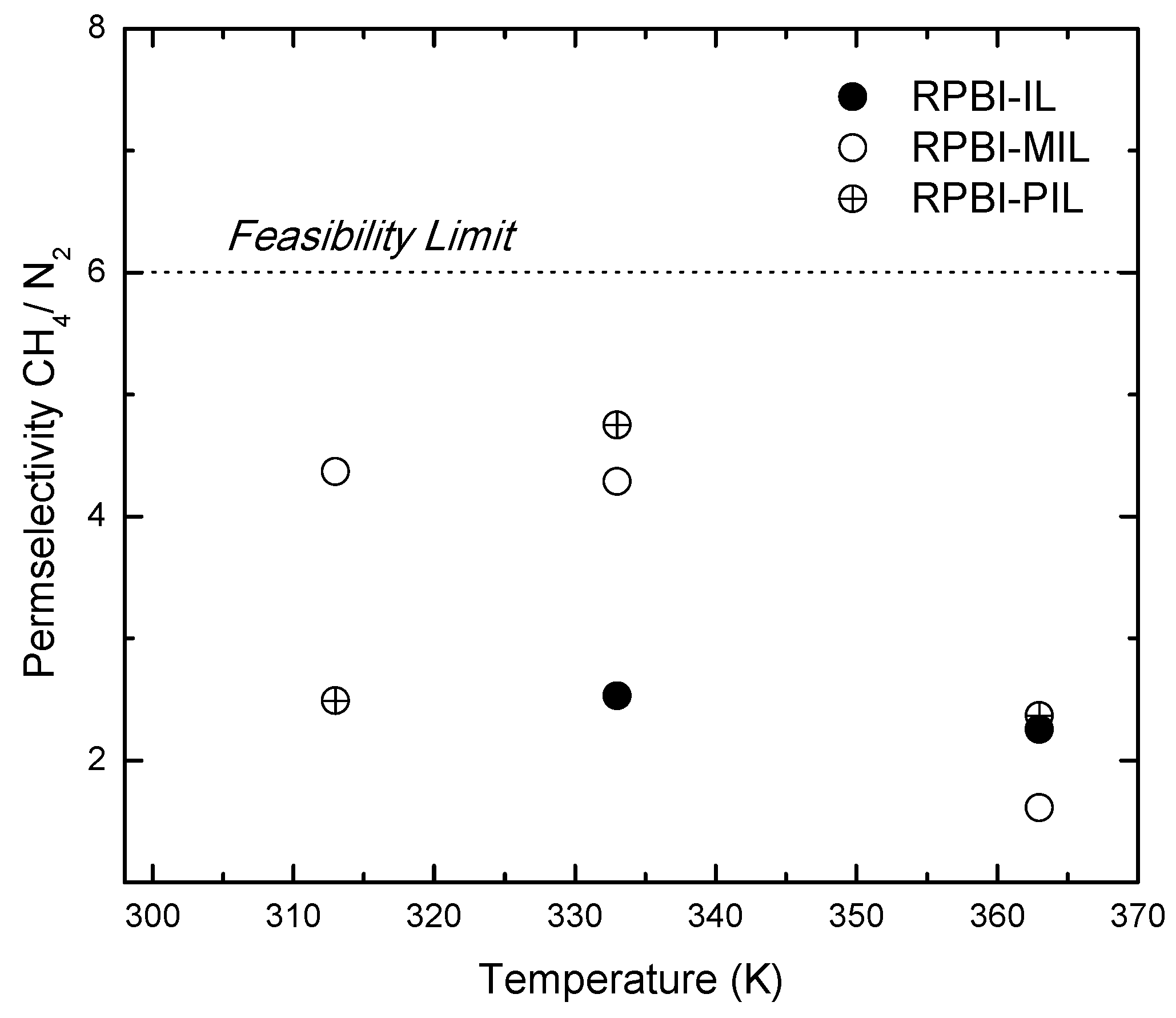 Membranes 08 00075 g007