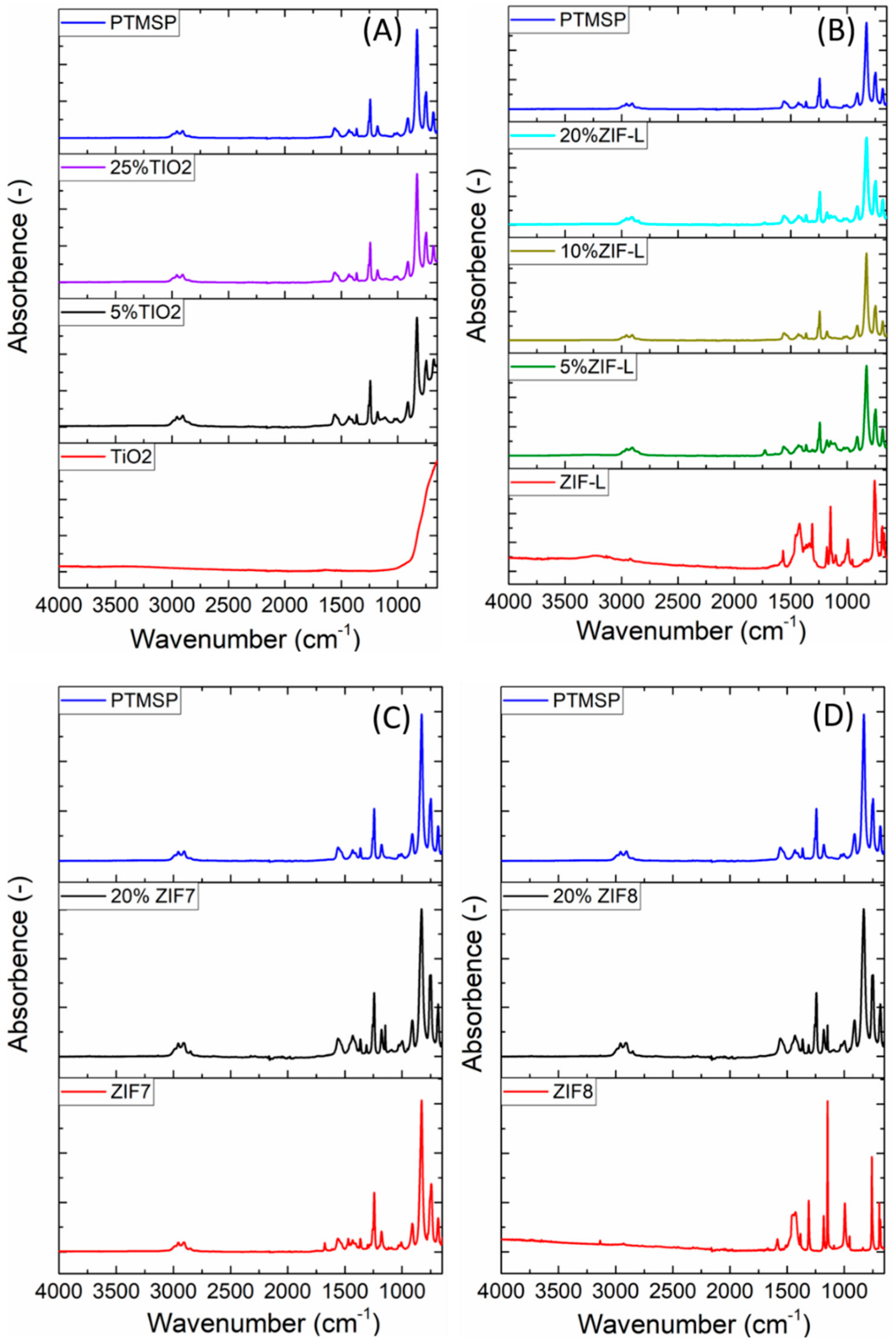 Membranes 08 00076 g007