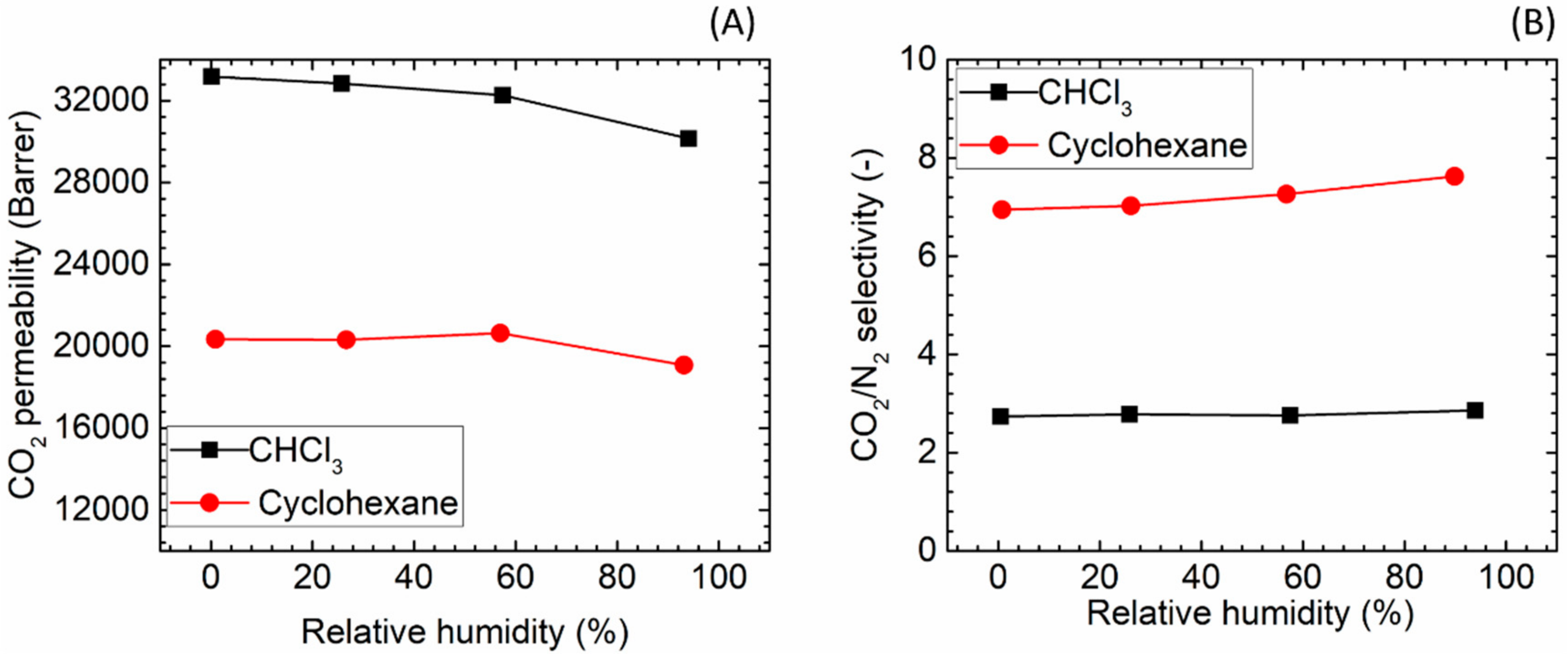 Membranes 08 00076 g008