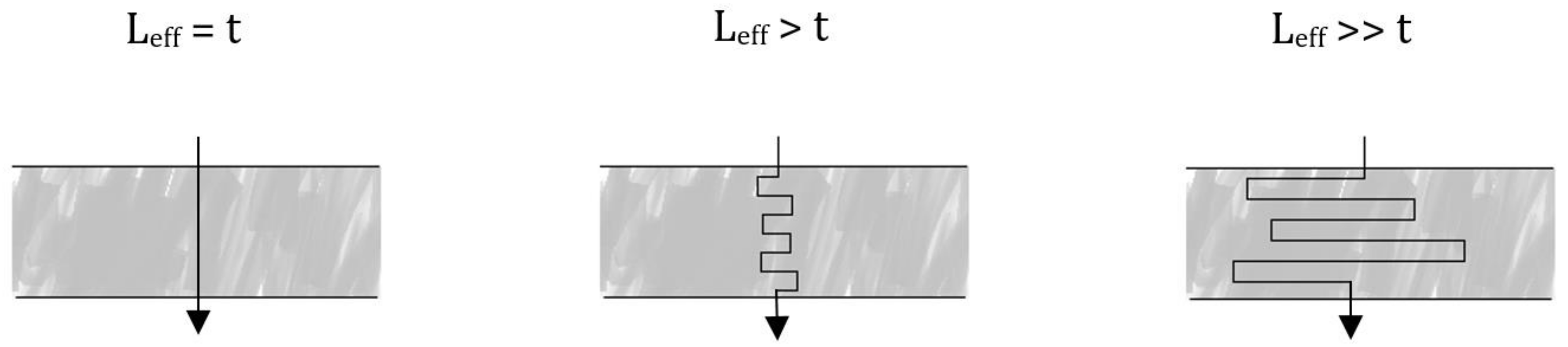 Membranes 08 00090 g003