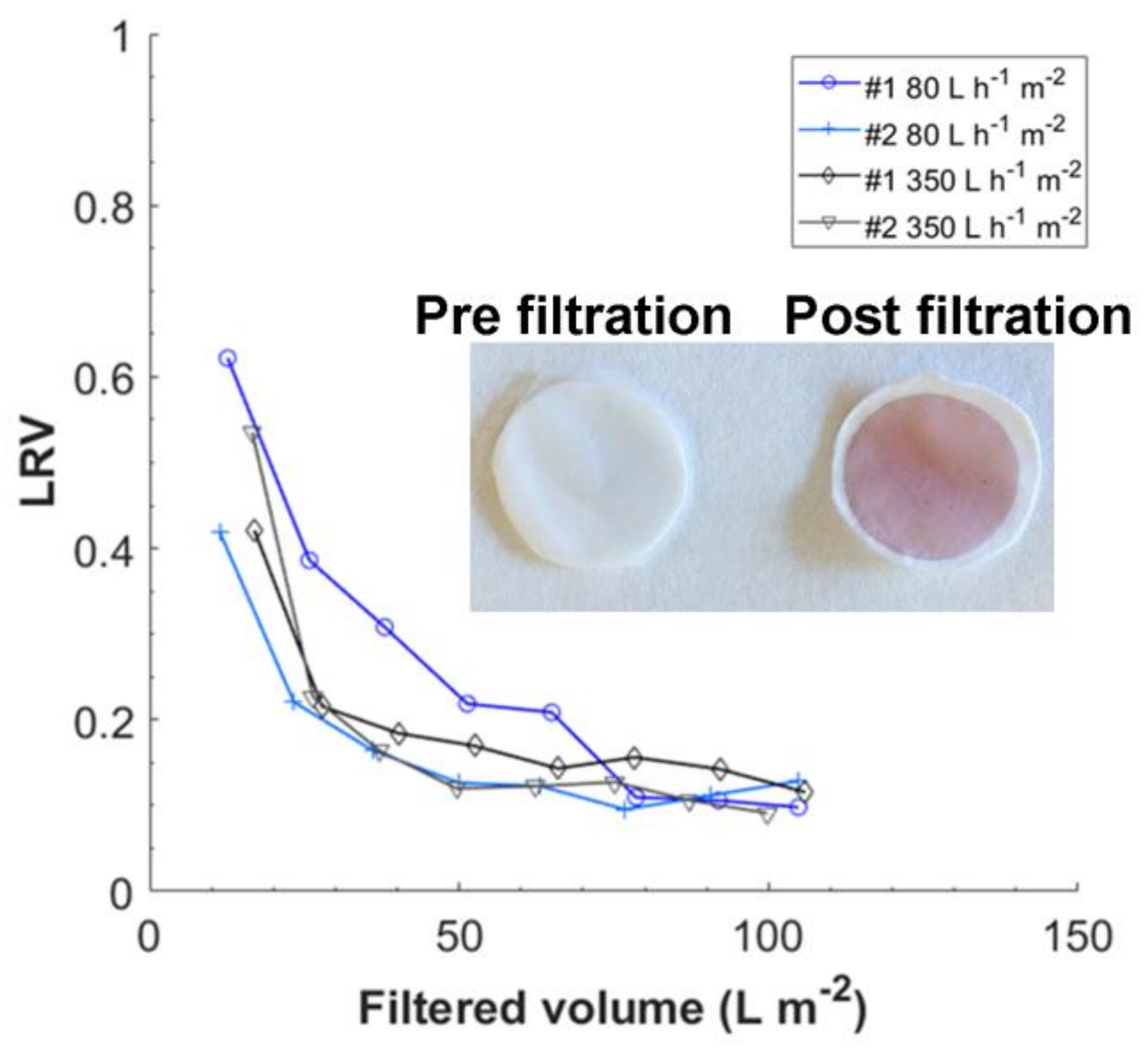 Membranes 08 00090 g008