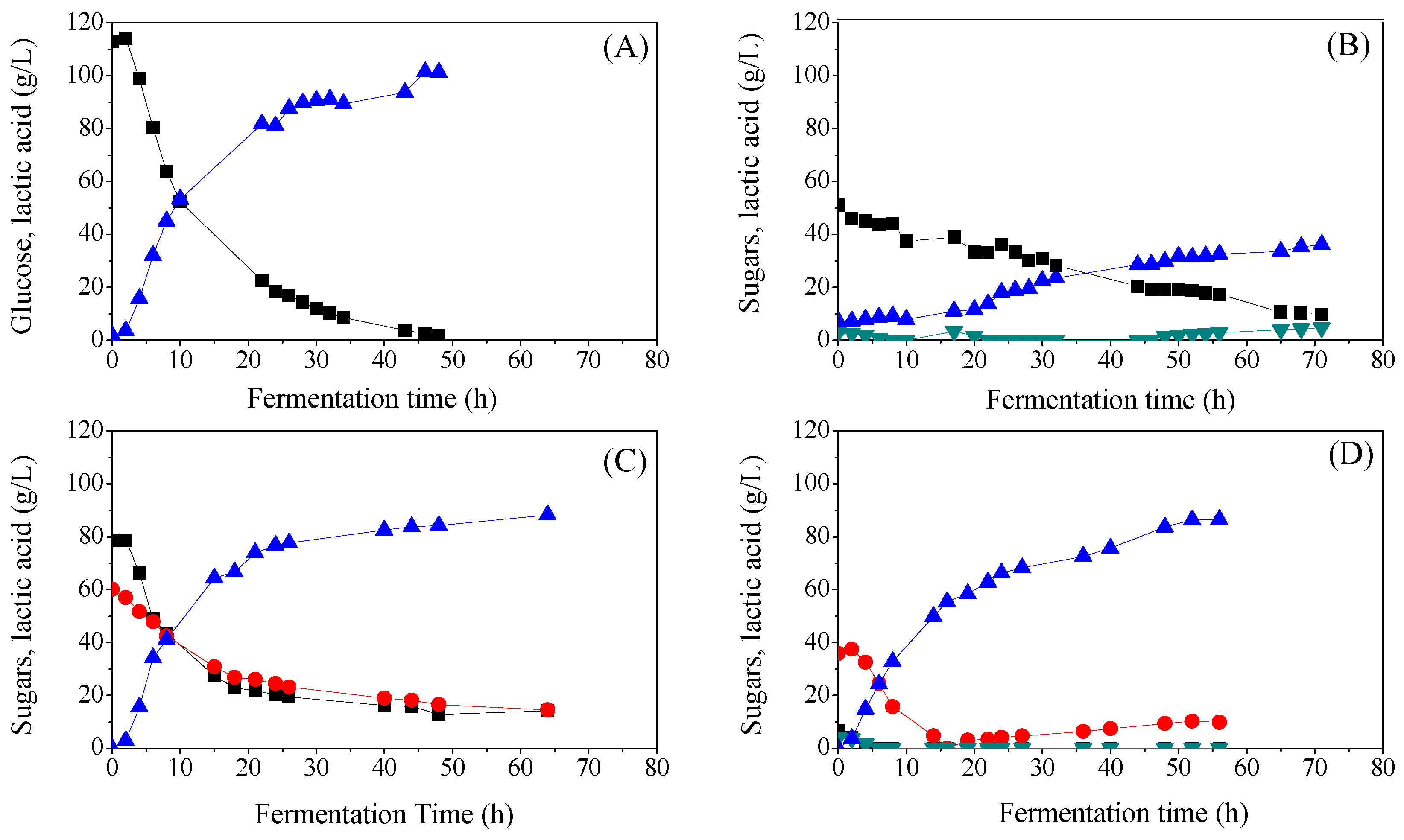 Membranes 08 00094 g002 Membranes 08 00094 g002
