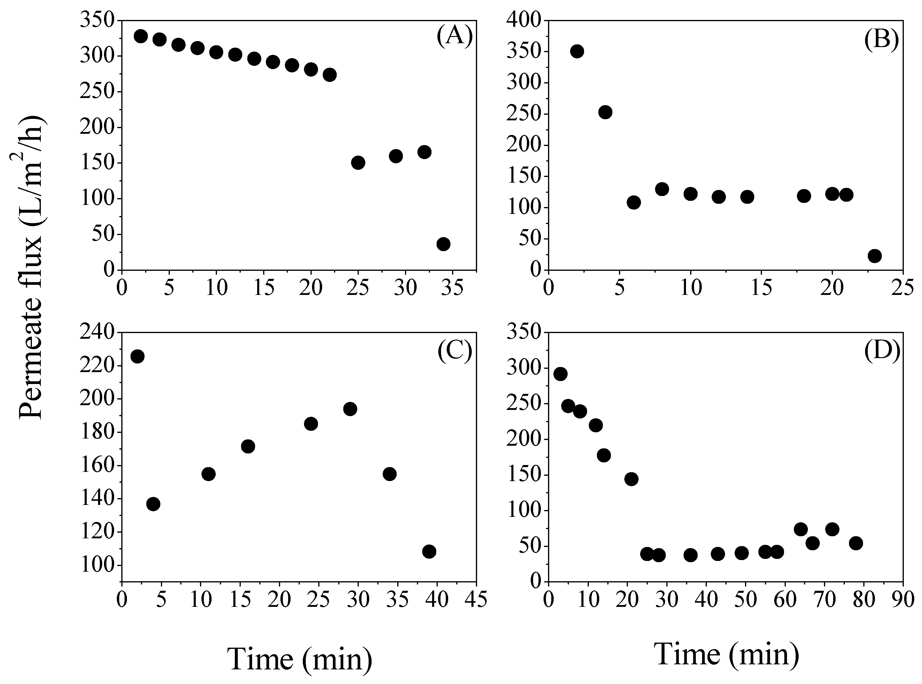 Membranes 08 00094 g003 Membranes 08 00094 g003