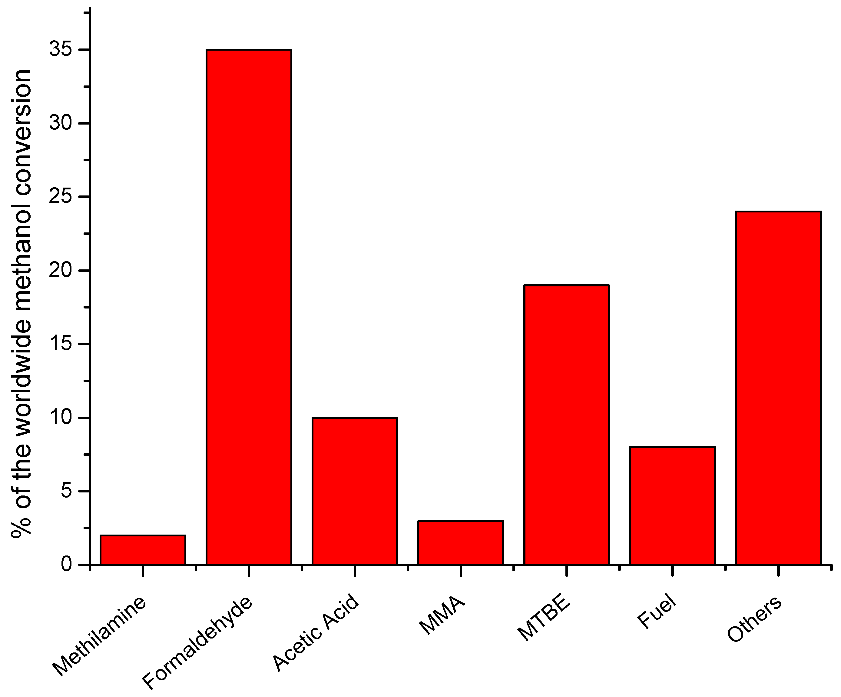 Membranes 08 00098 g001