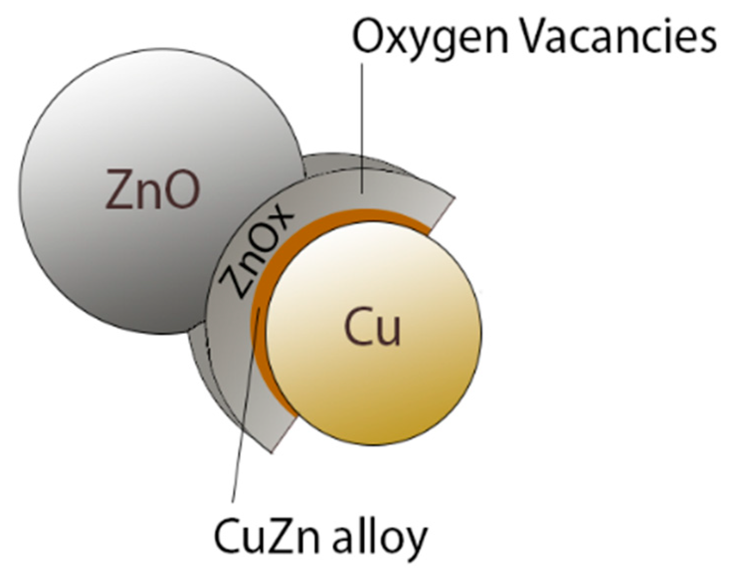 Membranes 08 00098 g005