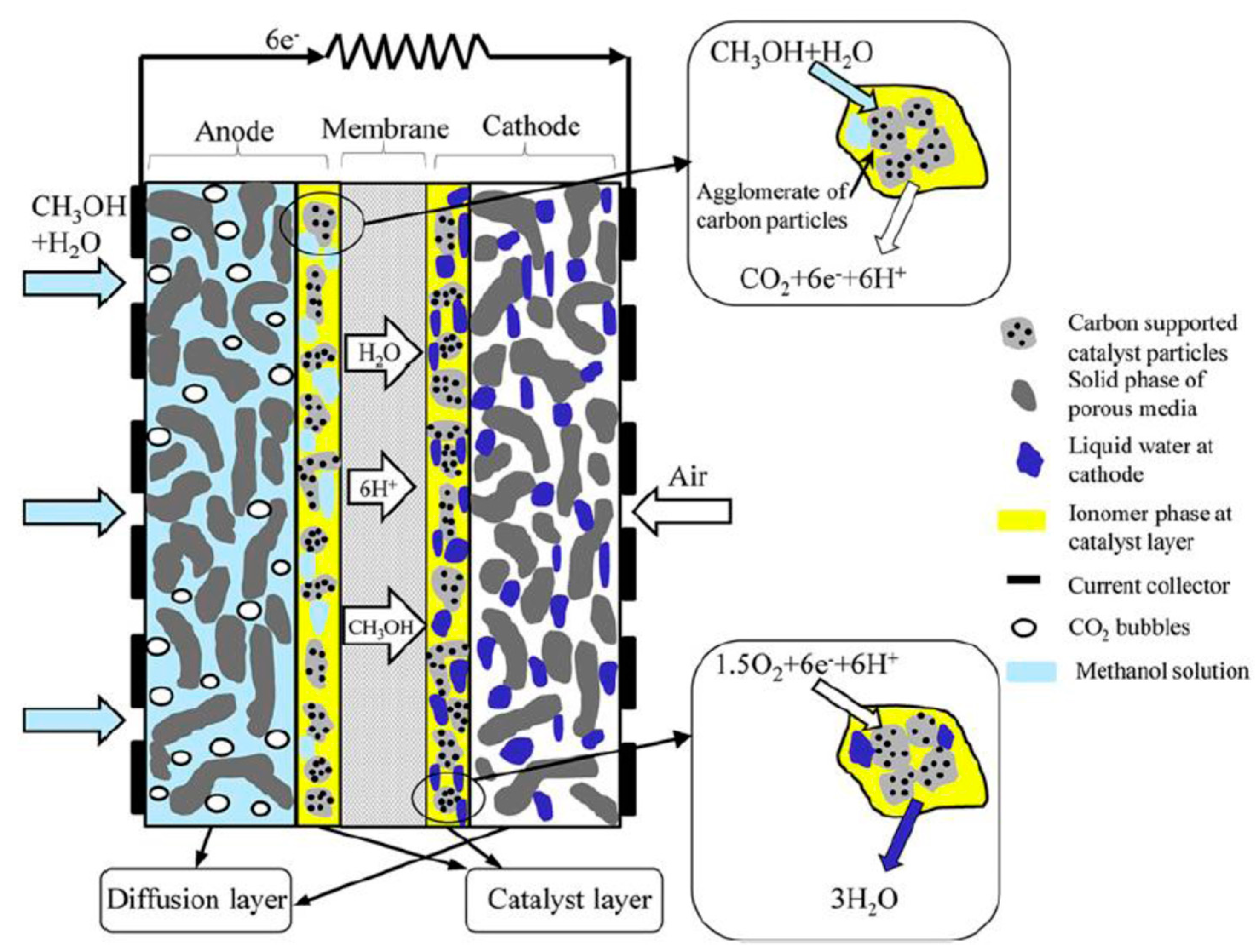 Membranes 08 00098 g008