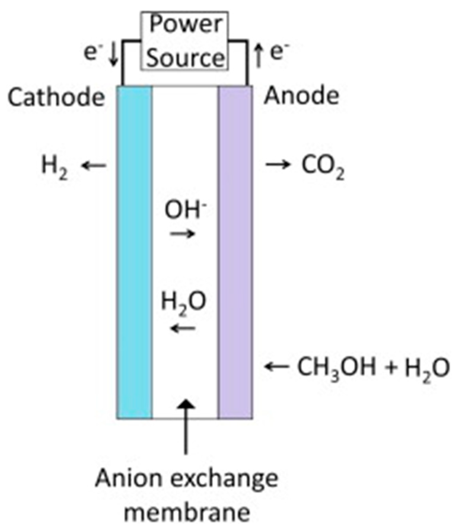 Membranes 08 00098 g009