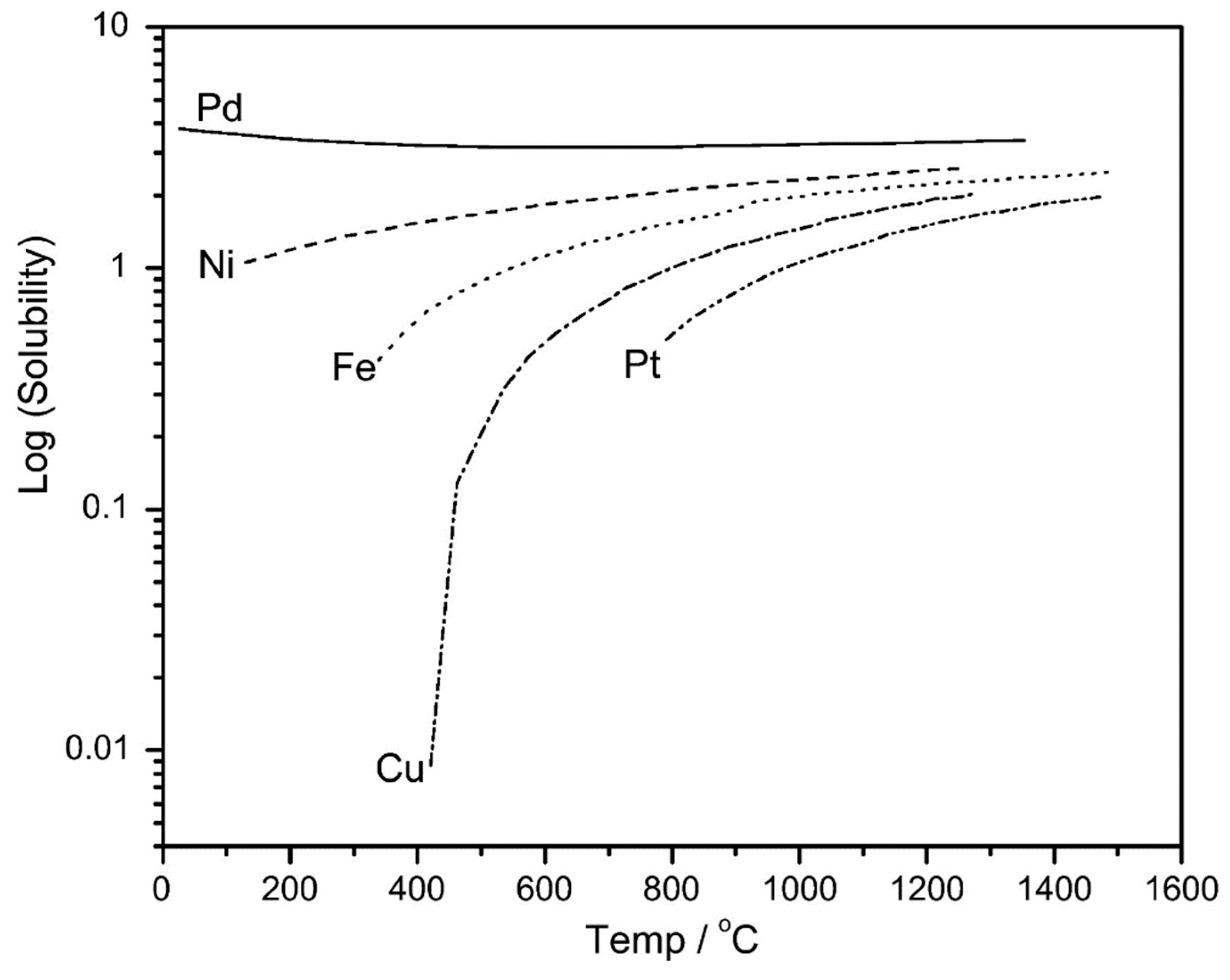 Membranes 08 00098 g011