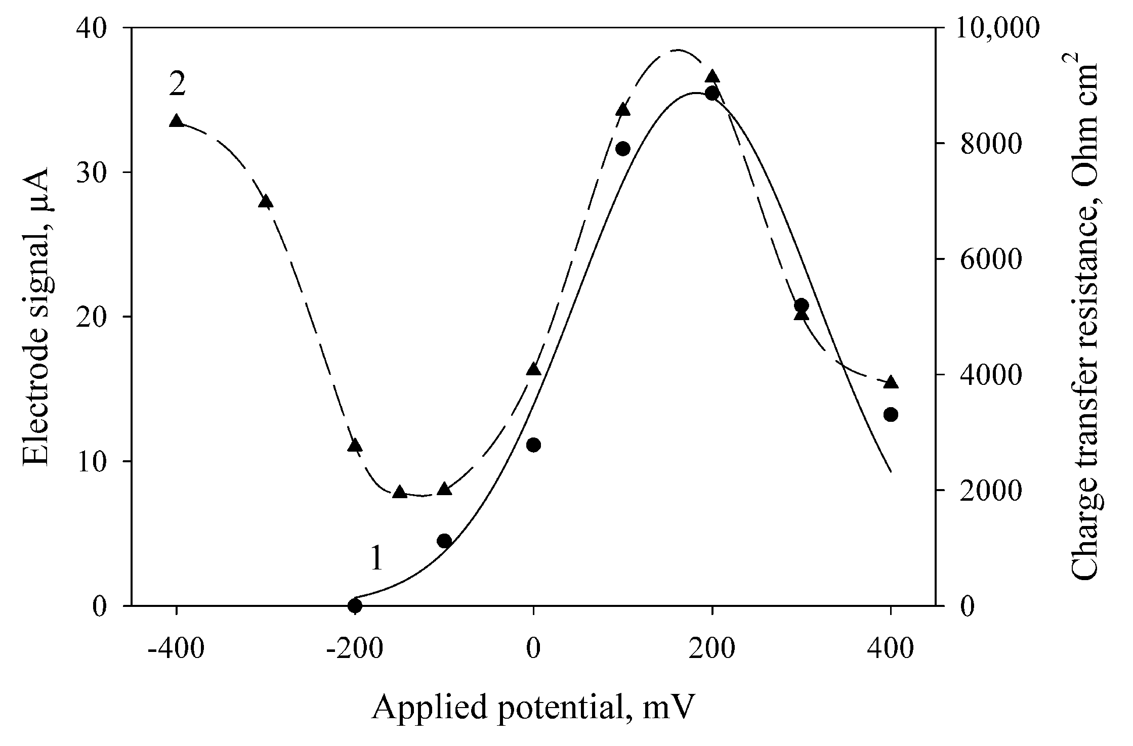 Membranes 08 00099 g002