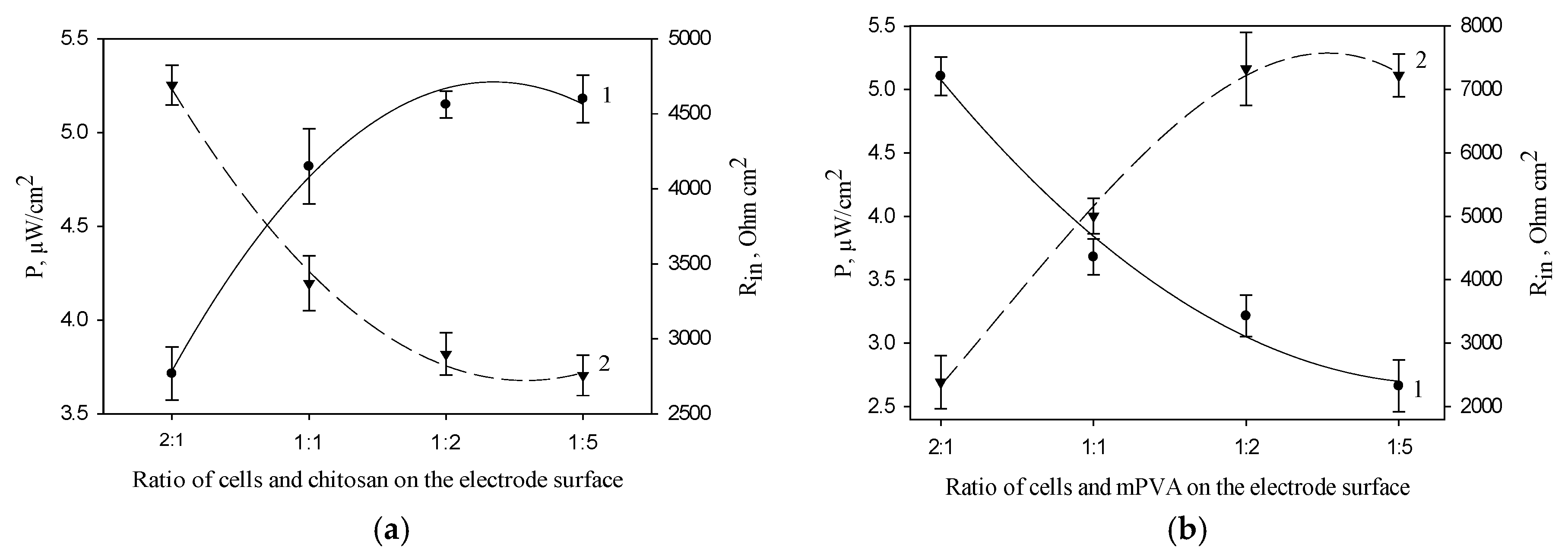 Membranes 08 00099 g004
