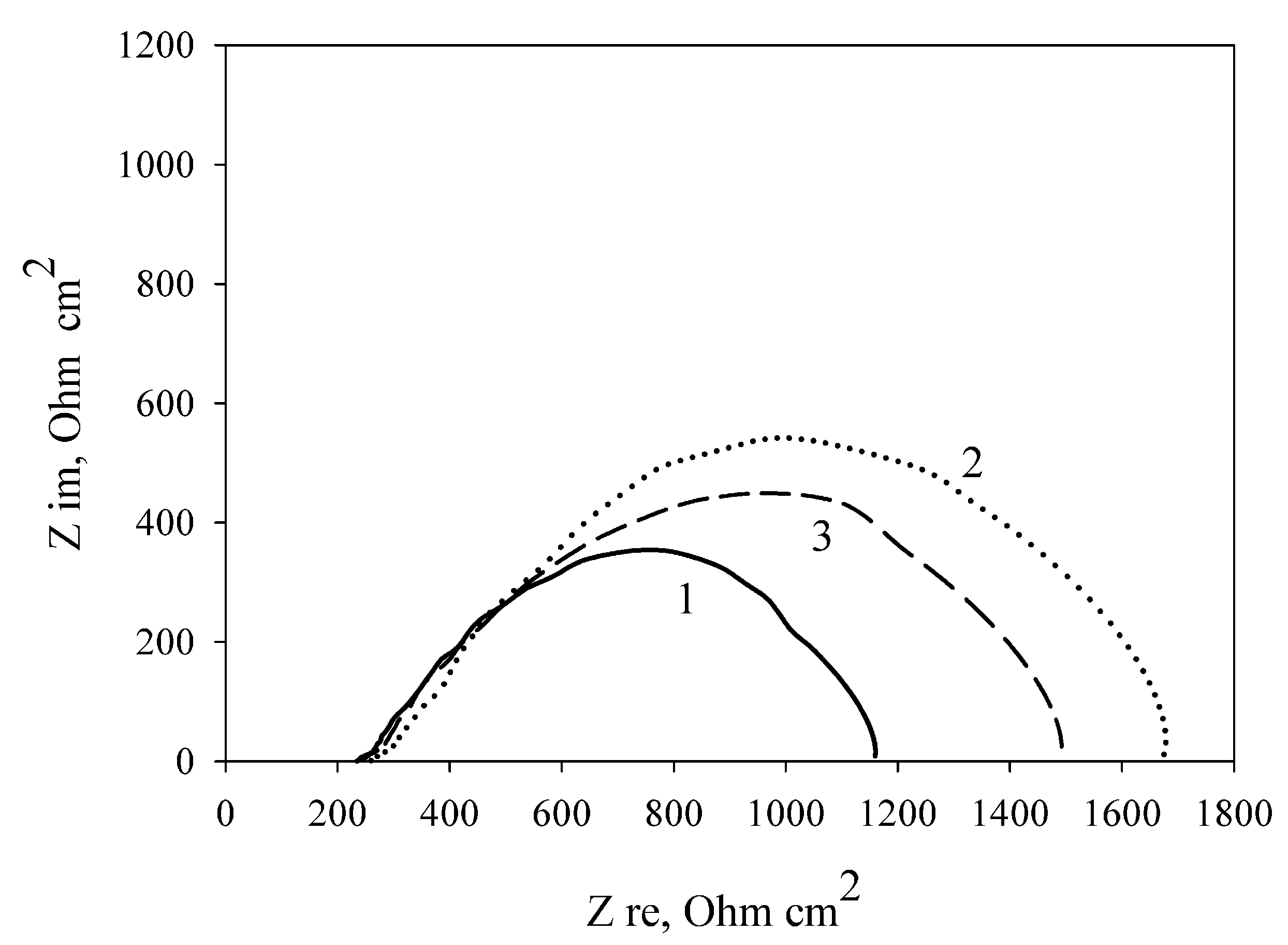 Membranes 08 00099 g006