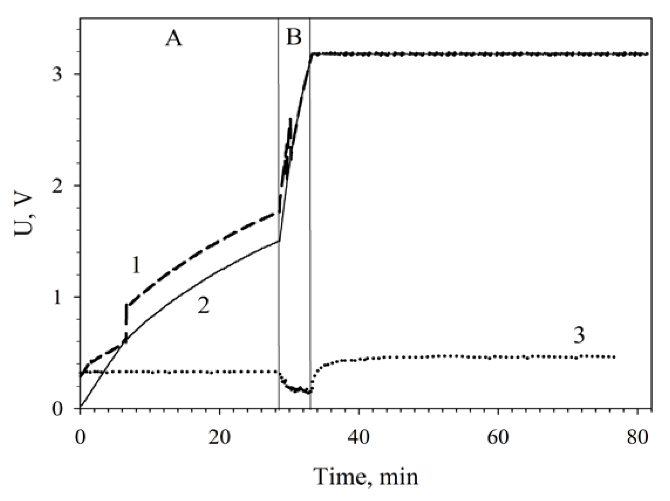 Membranes 08 00099 g007