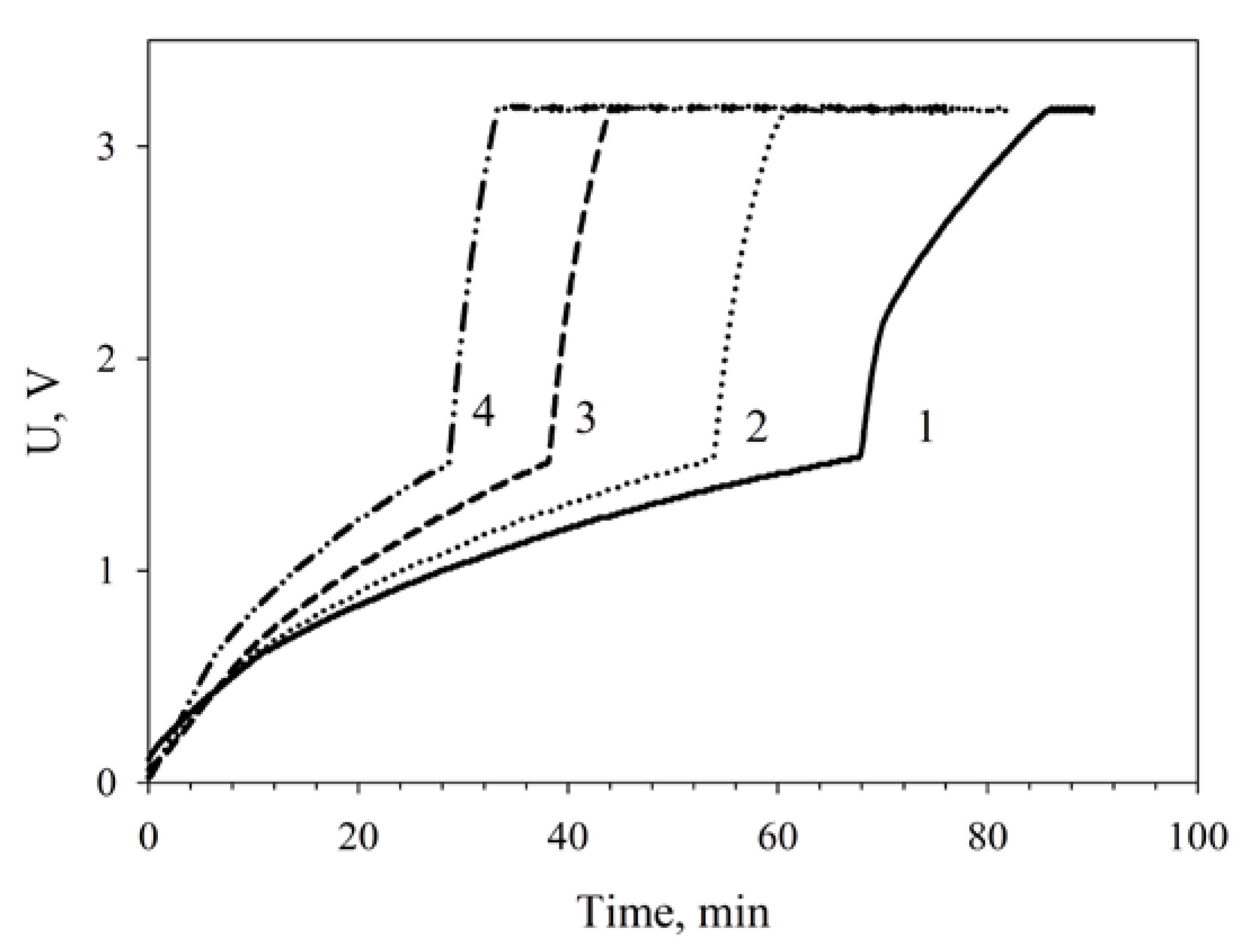 Membranes 08 00099 g008