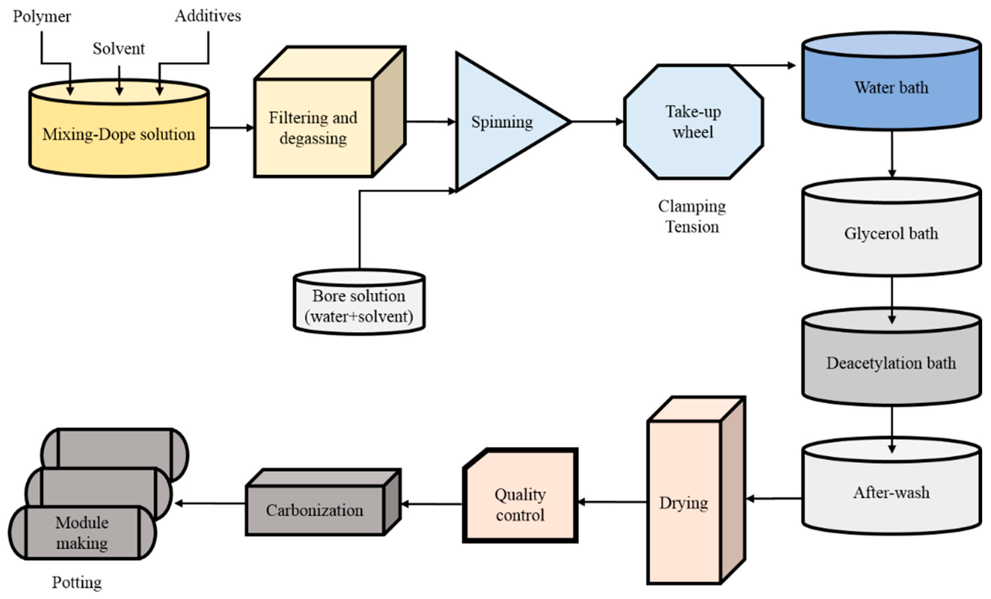 Membranes 08 00105 g001 Membranes 08 00105 g001
