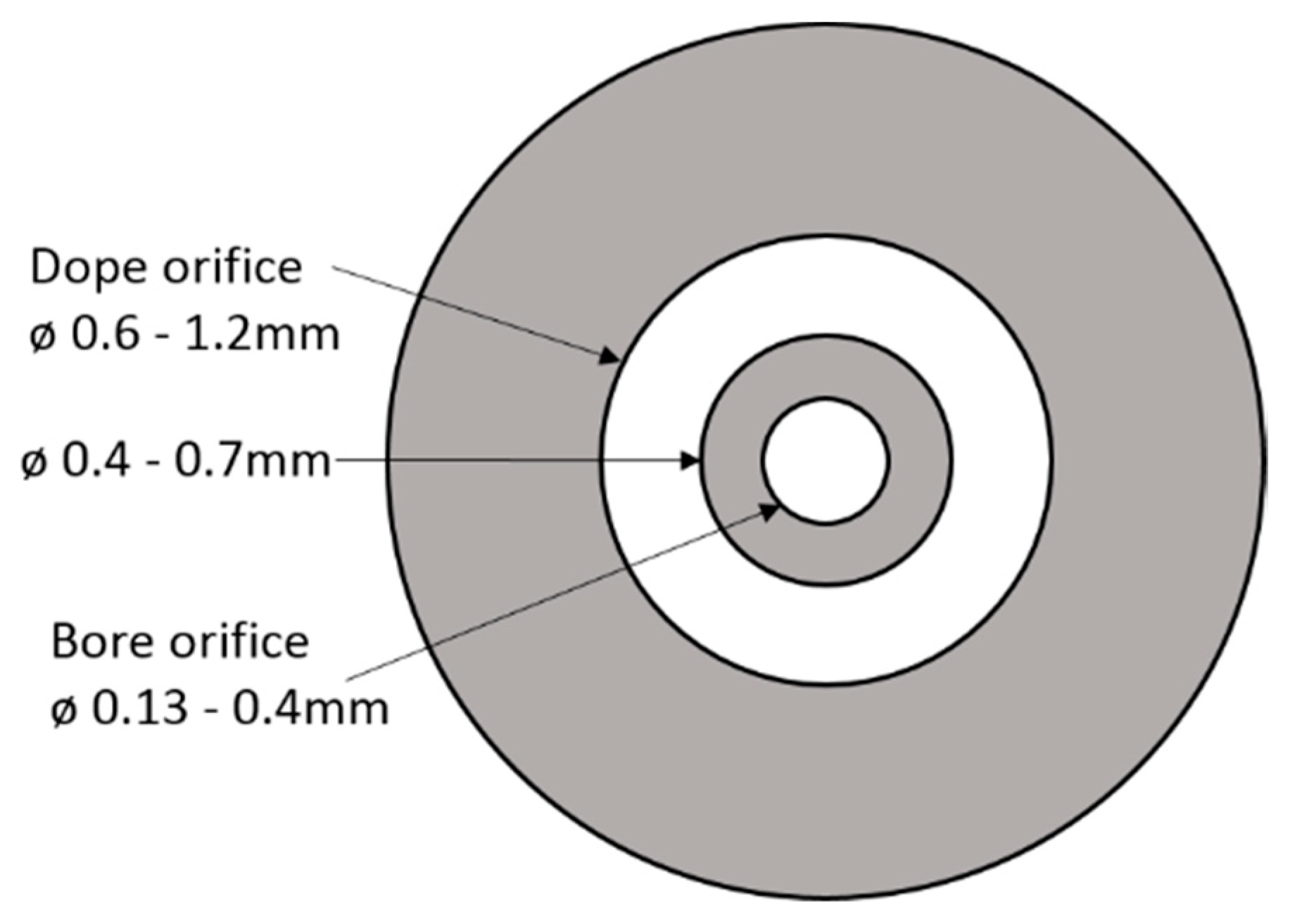Membranes 08 00105 g003 Membranes 08 00105 g003