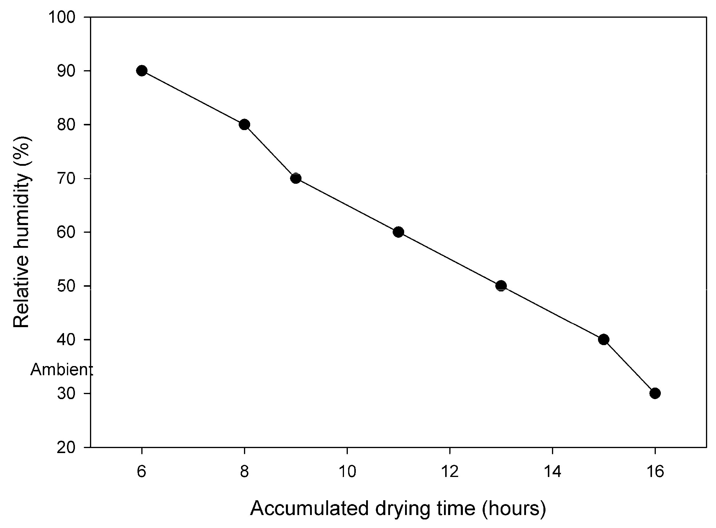 Membranes 08 00105 g005 Membranes 08 00105 g005