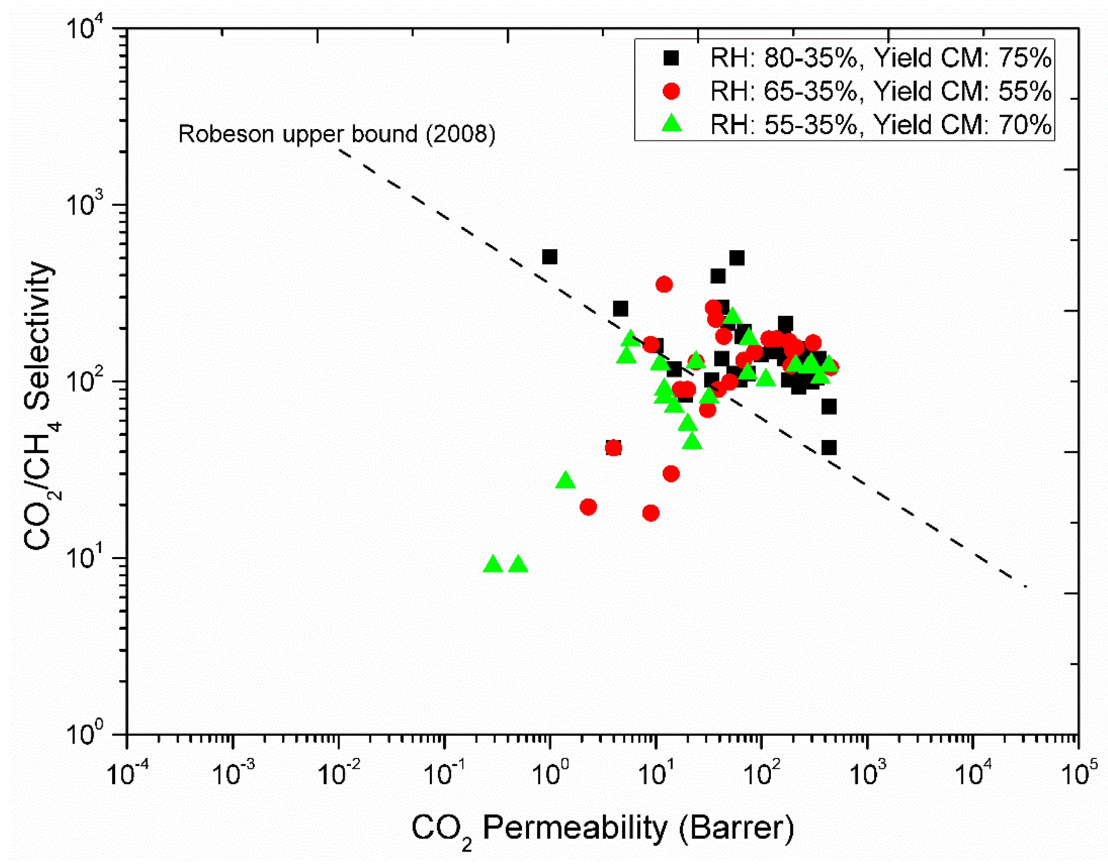 Membranes 08 00105 g015 Membranes 08 00105 g015