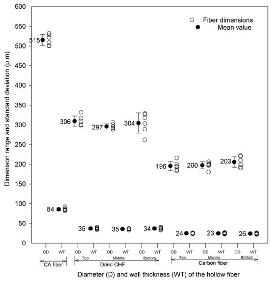 Membranes 08 00105 g0a2
