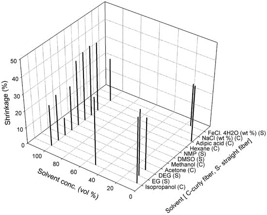 Membranes 08 00105 g0a3