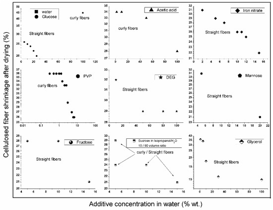 Membranes 08 00105 g0a4