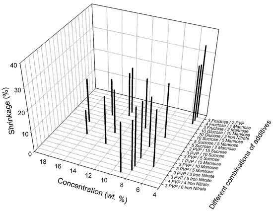 Membranes 08 00105 g0a5