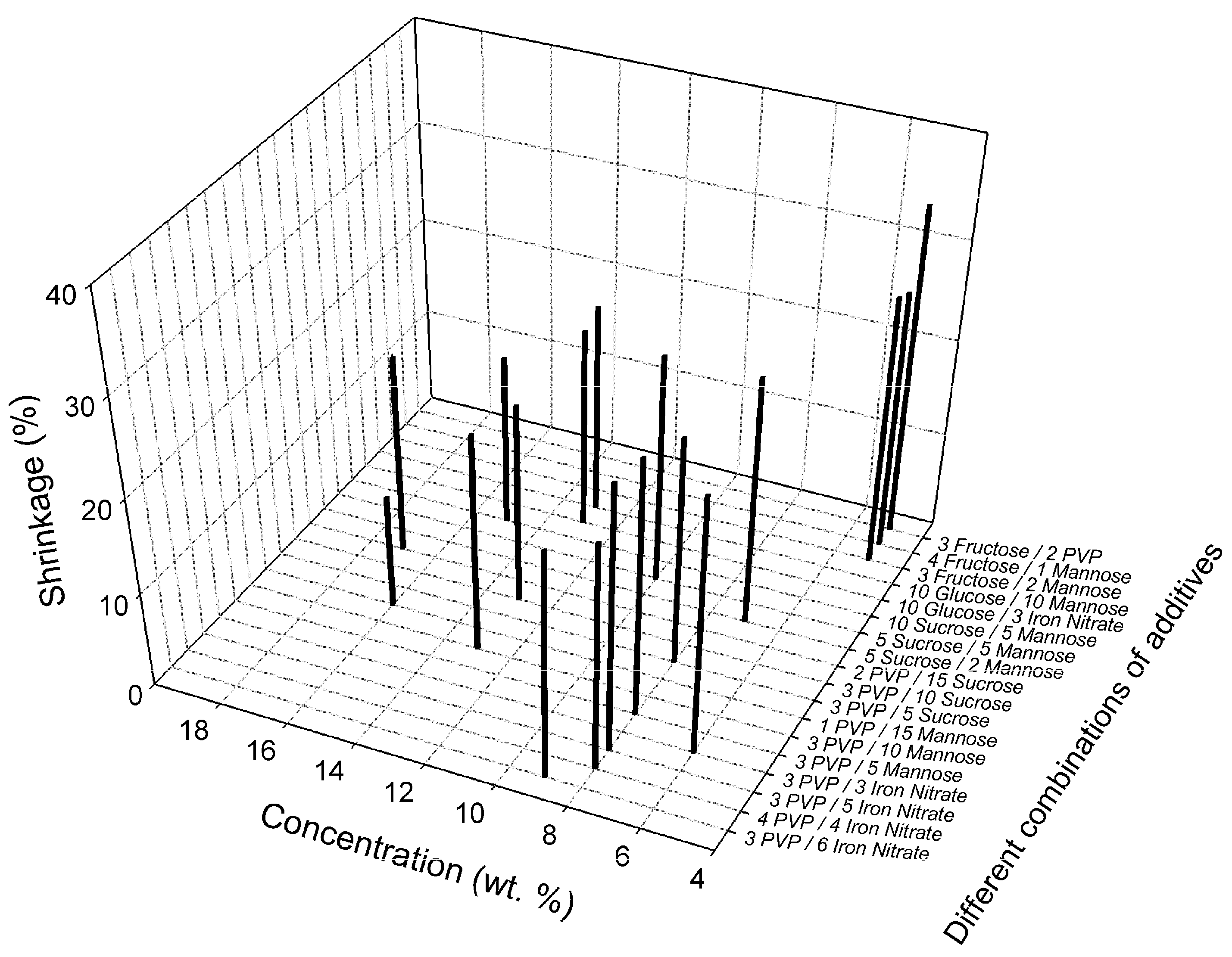 Membranes 08 00105 g0a5 Membranes 08 00105 g0a5
