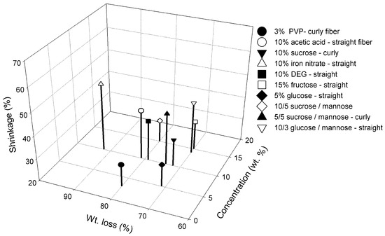 Membranes 08 00105 g0a6