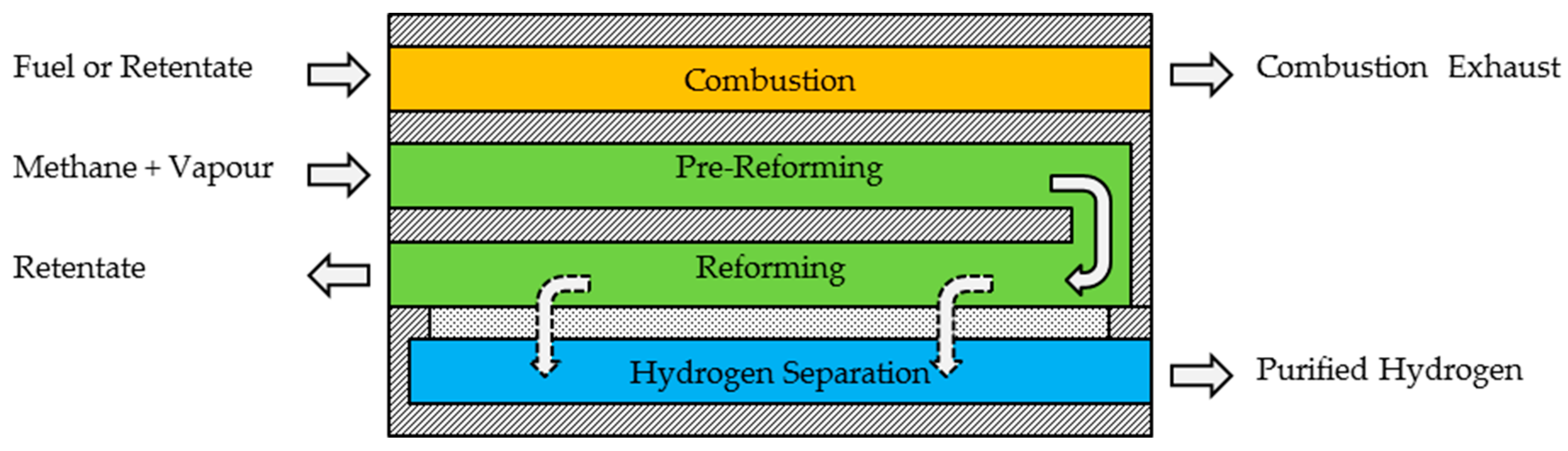 Membranes 08 00107 g001