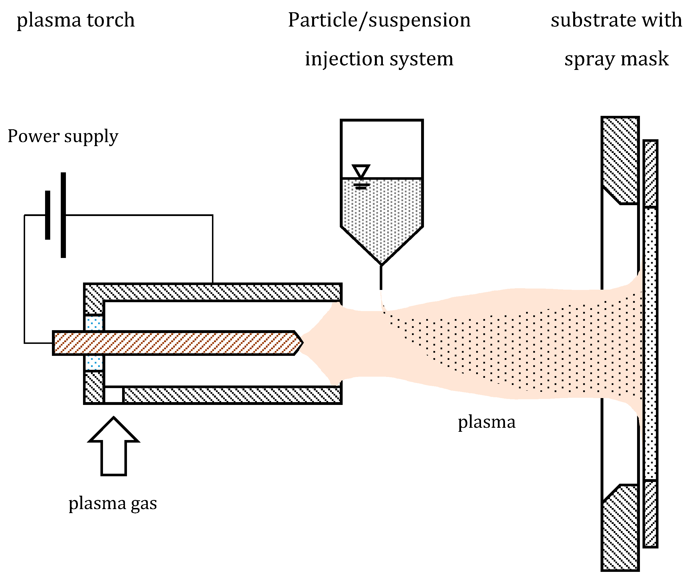Membranes 08 00107 g004
