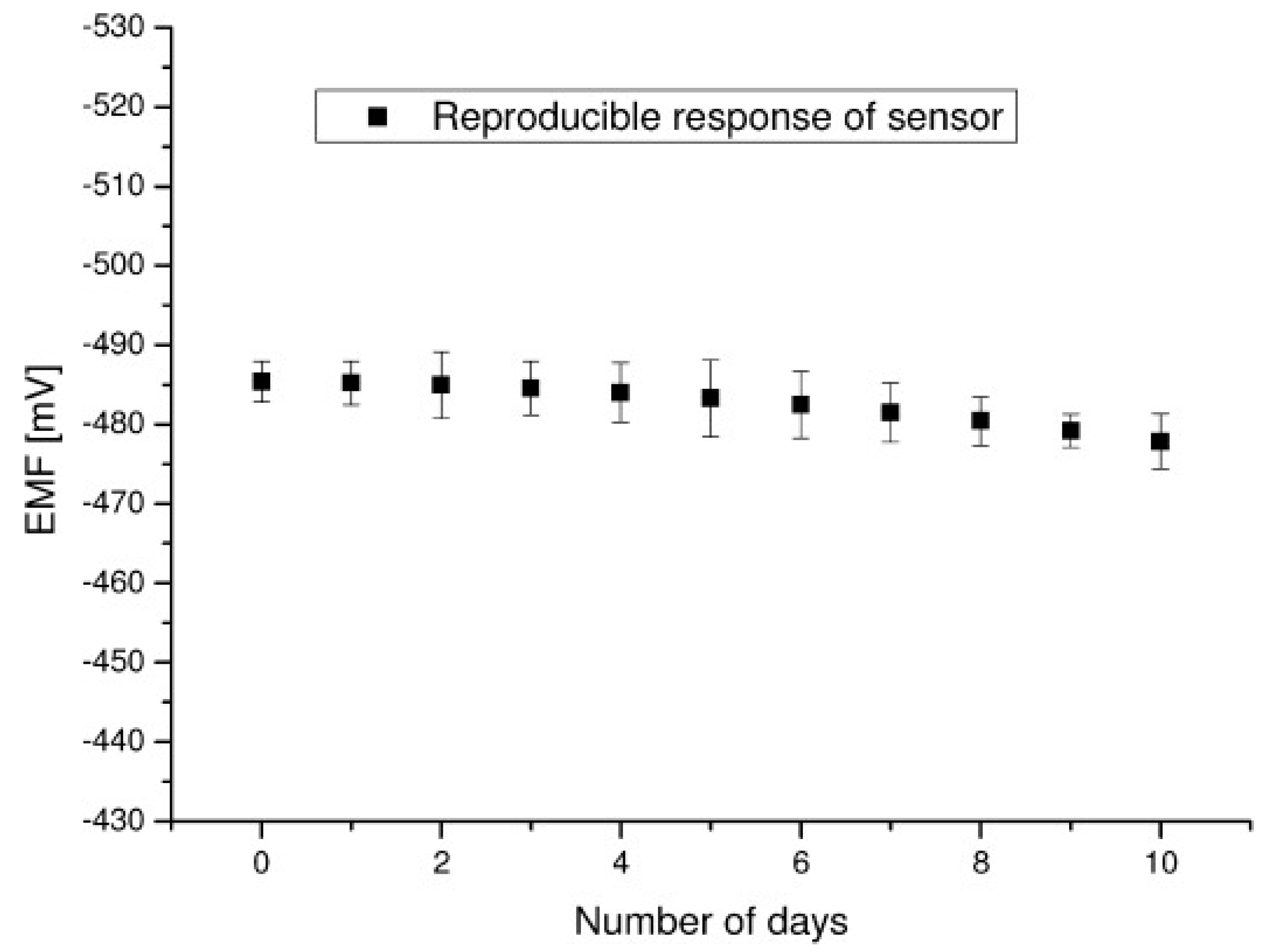 Membranes 08 00108 g005