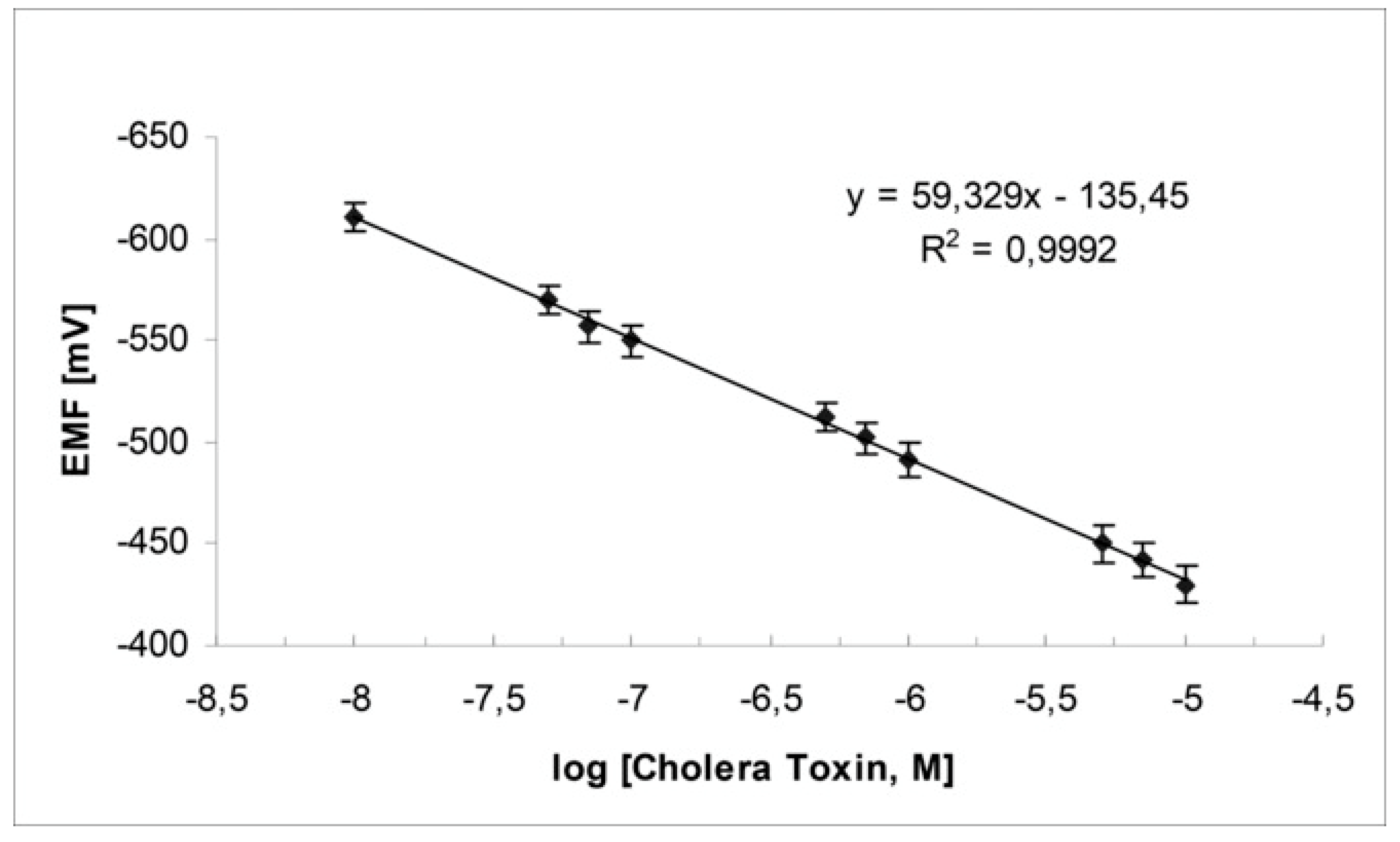 Membranes 08 00108 g007