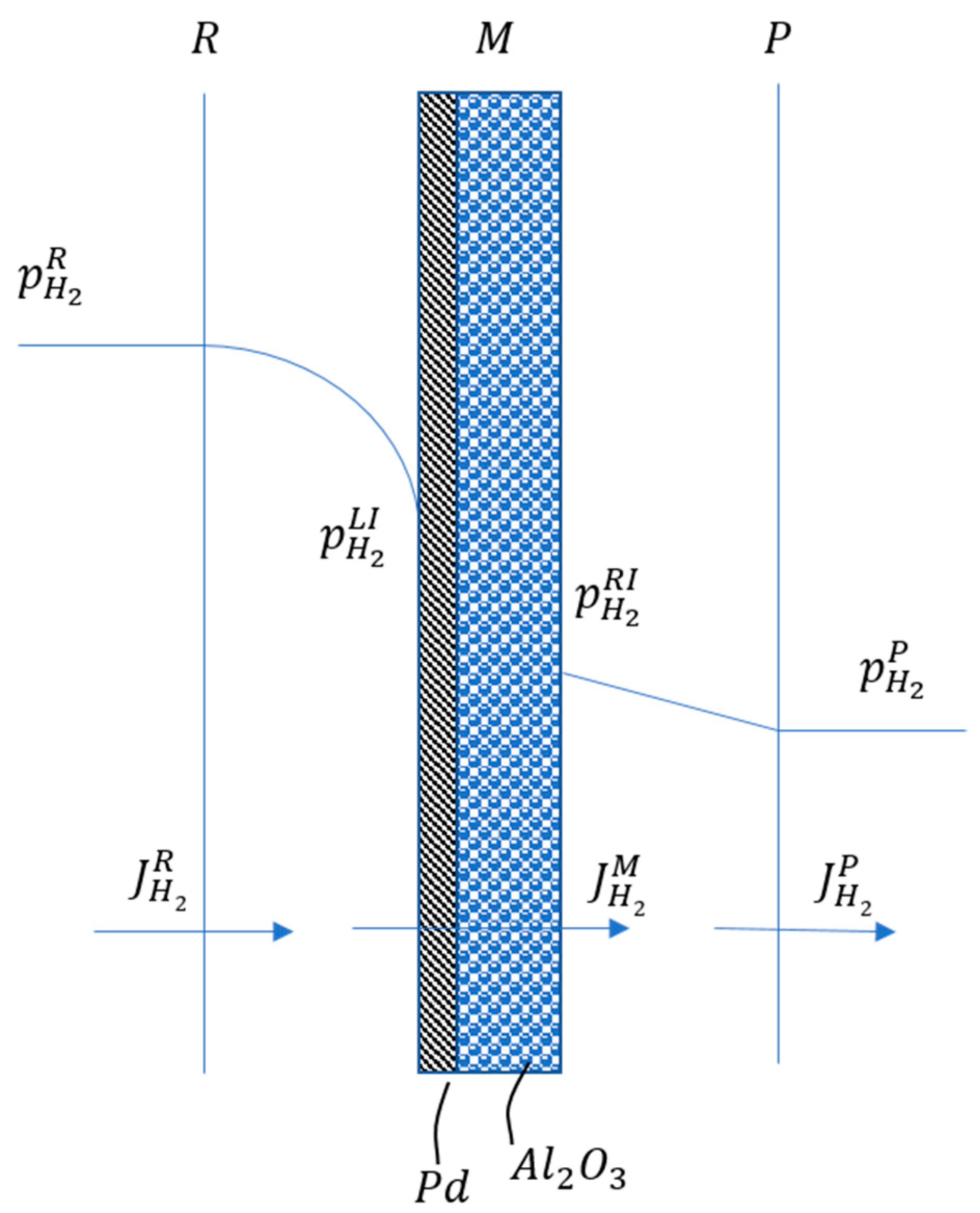 Membranes 08 00109 g005