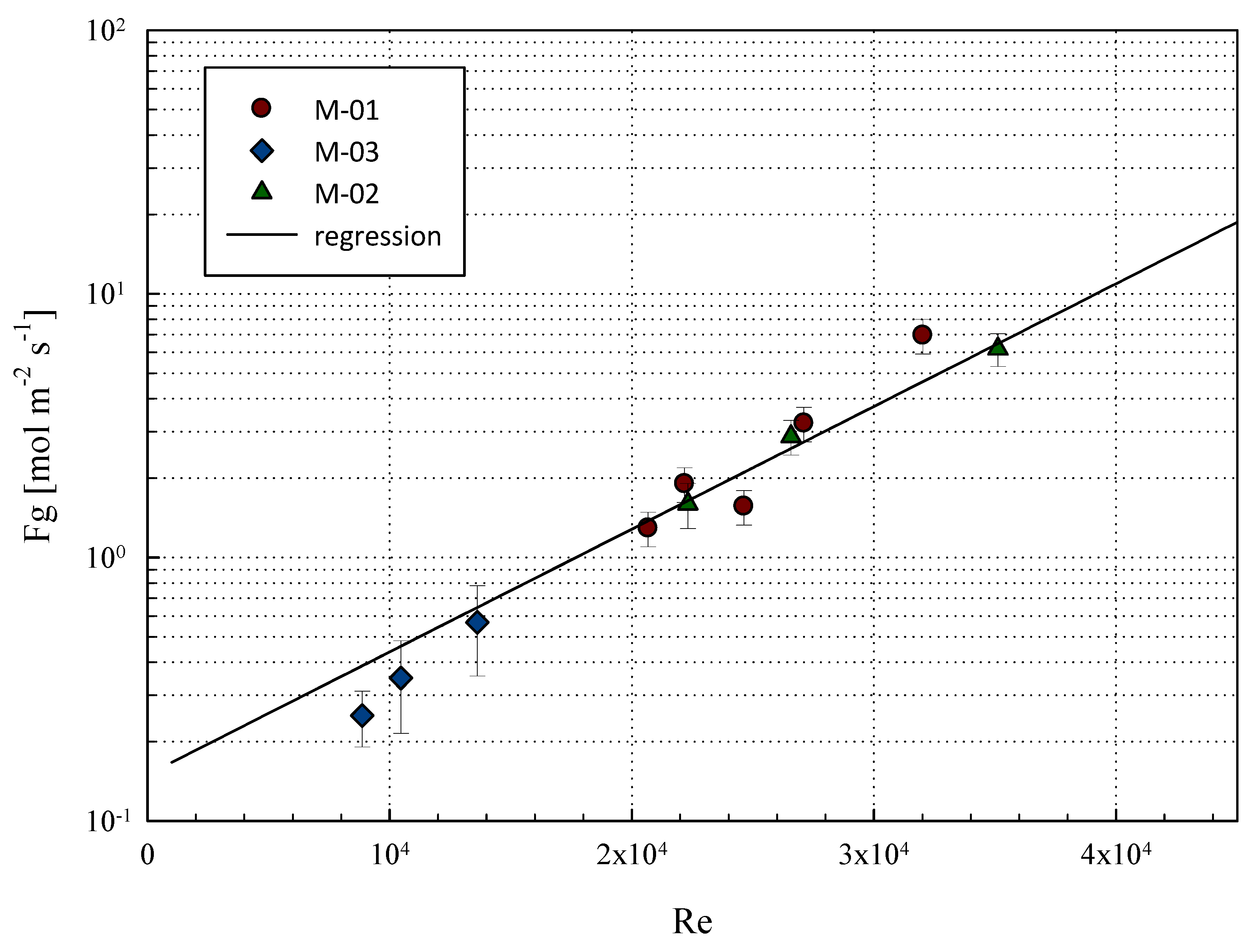 Membranes 08 00109 g007