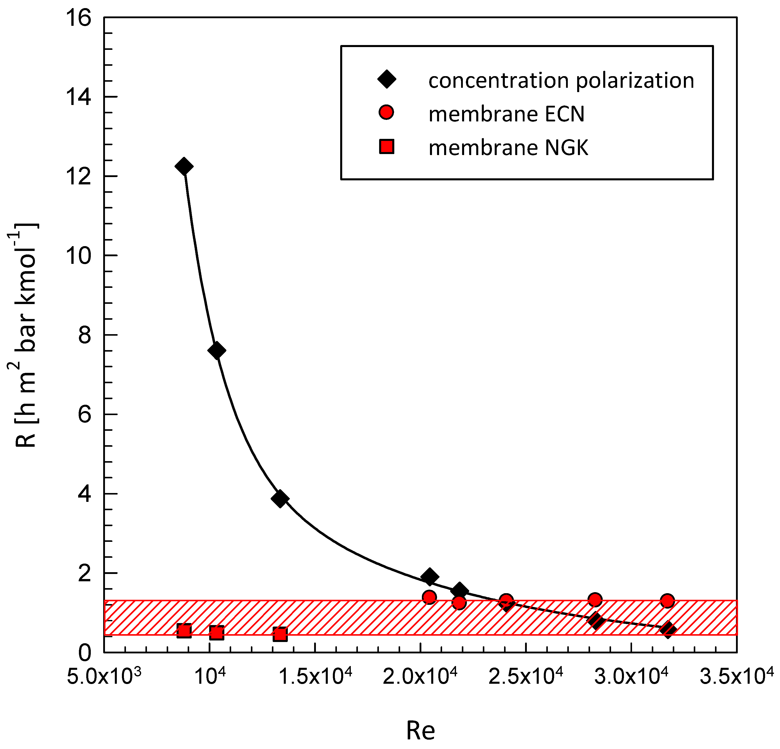 Membranes 08 00109 g010