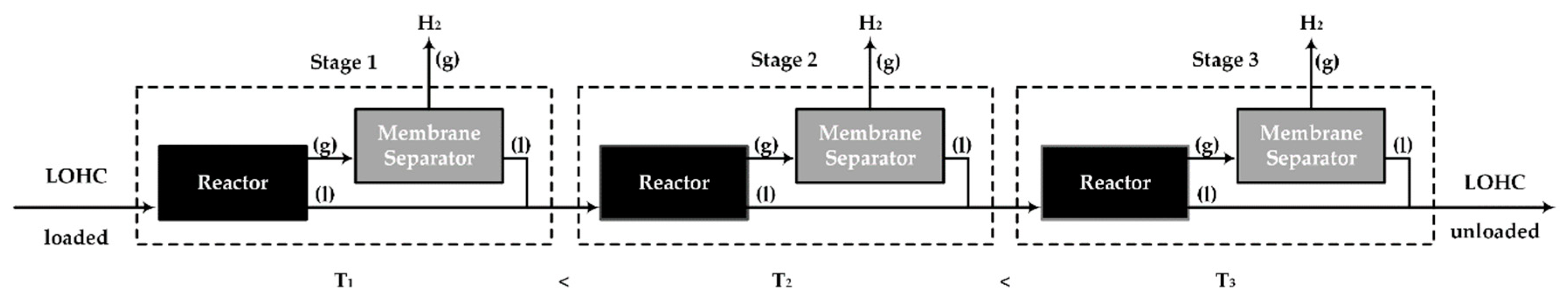 Membranes 08 00112 g001