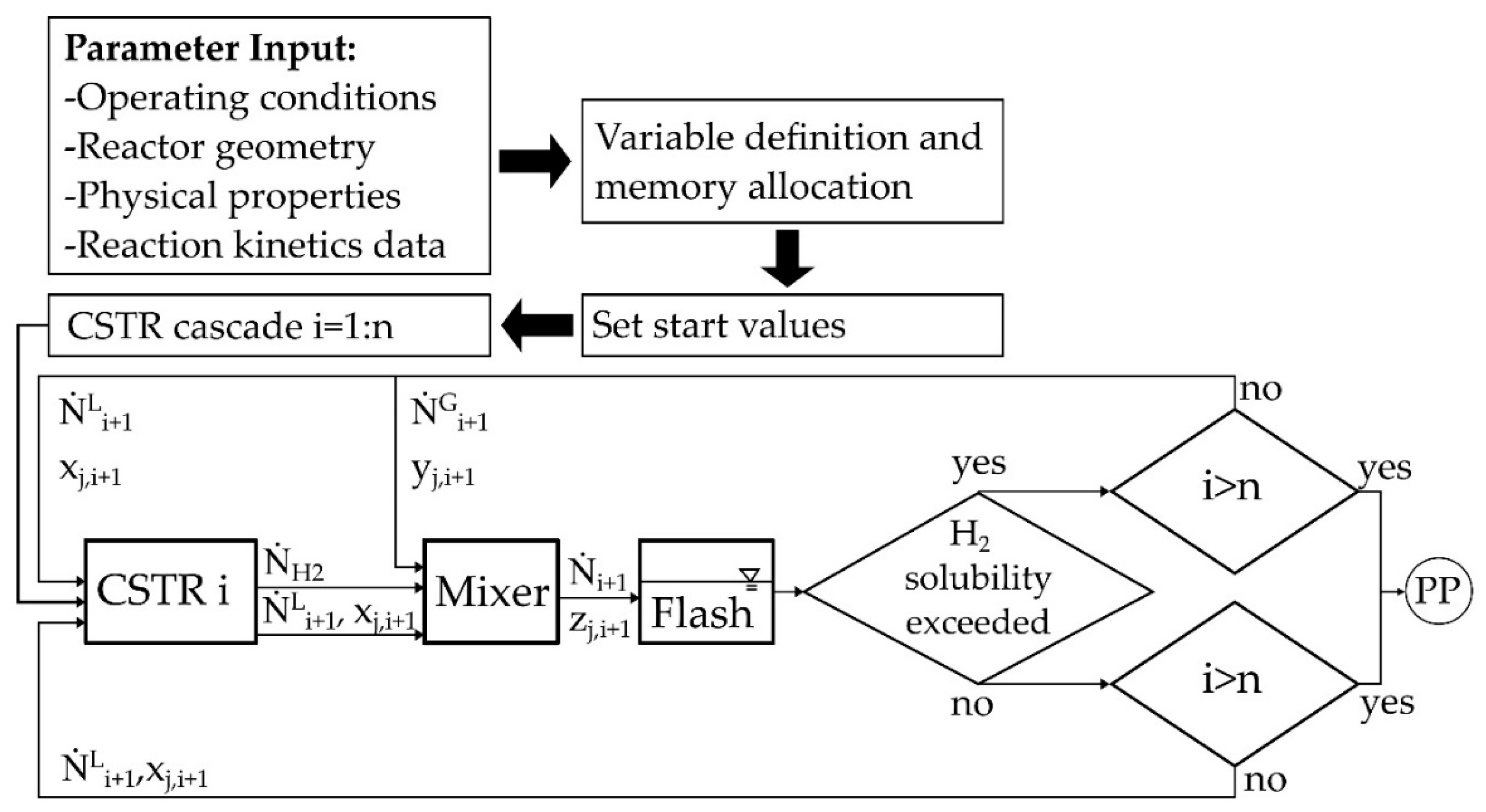 Membranes 08 00112 g003