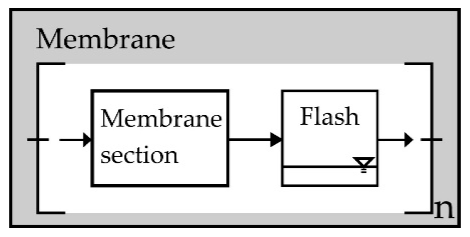 Membranes 08 00112 g005