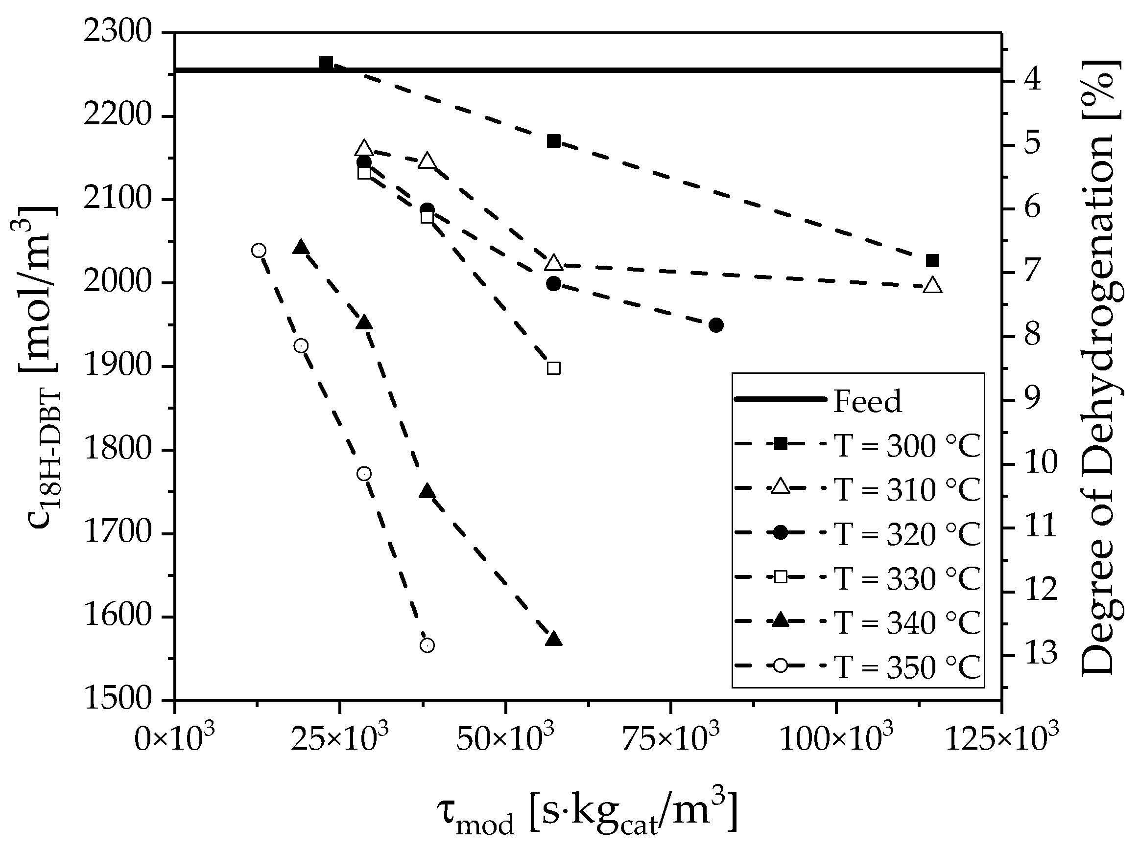 Membranes 08 00112 g006